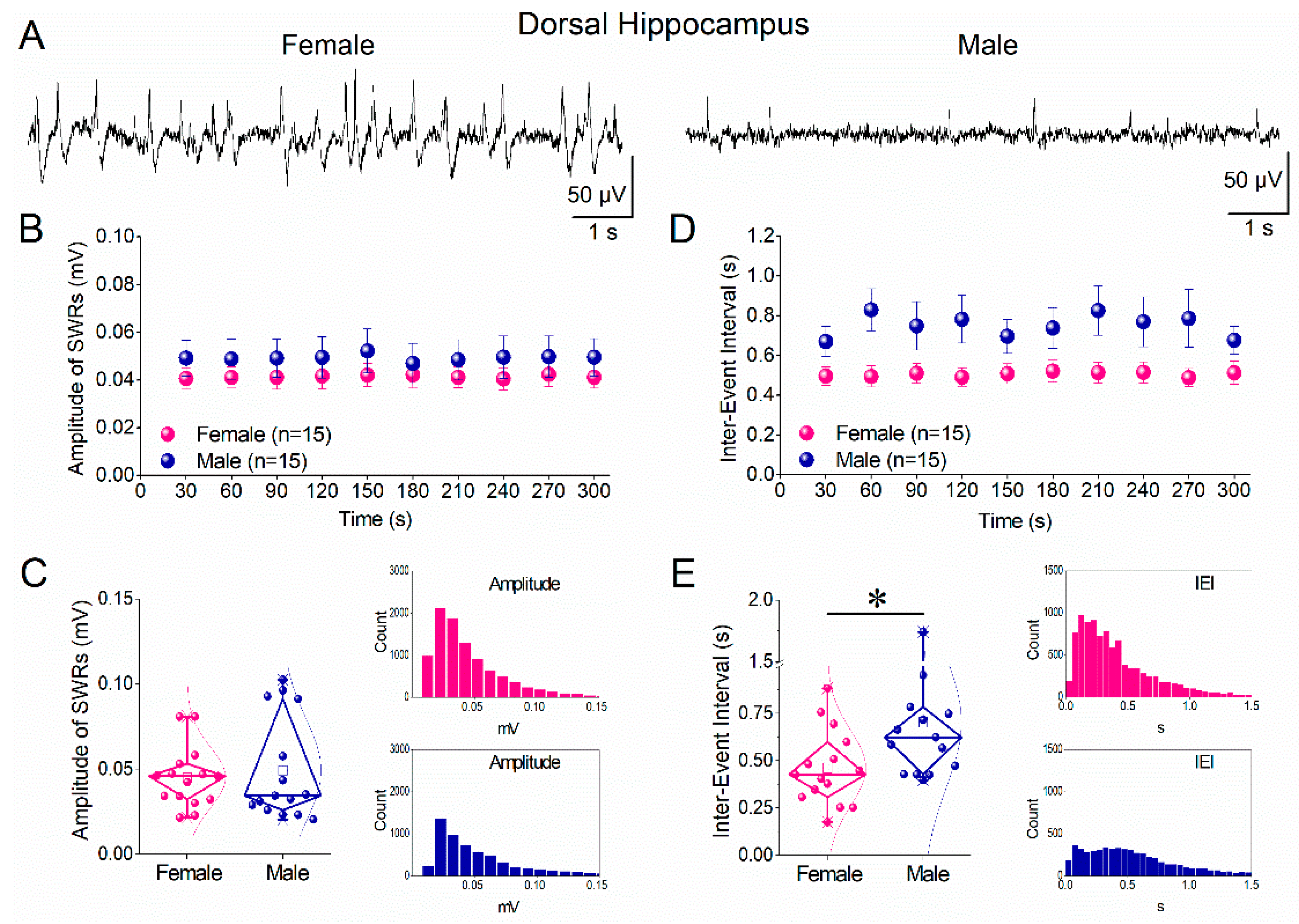 Preprints 200342 g002