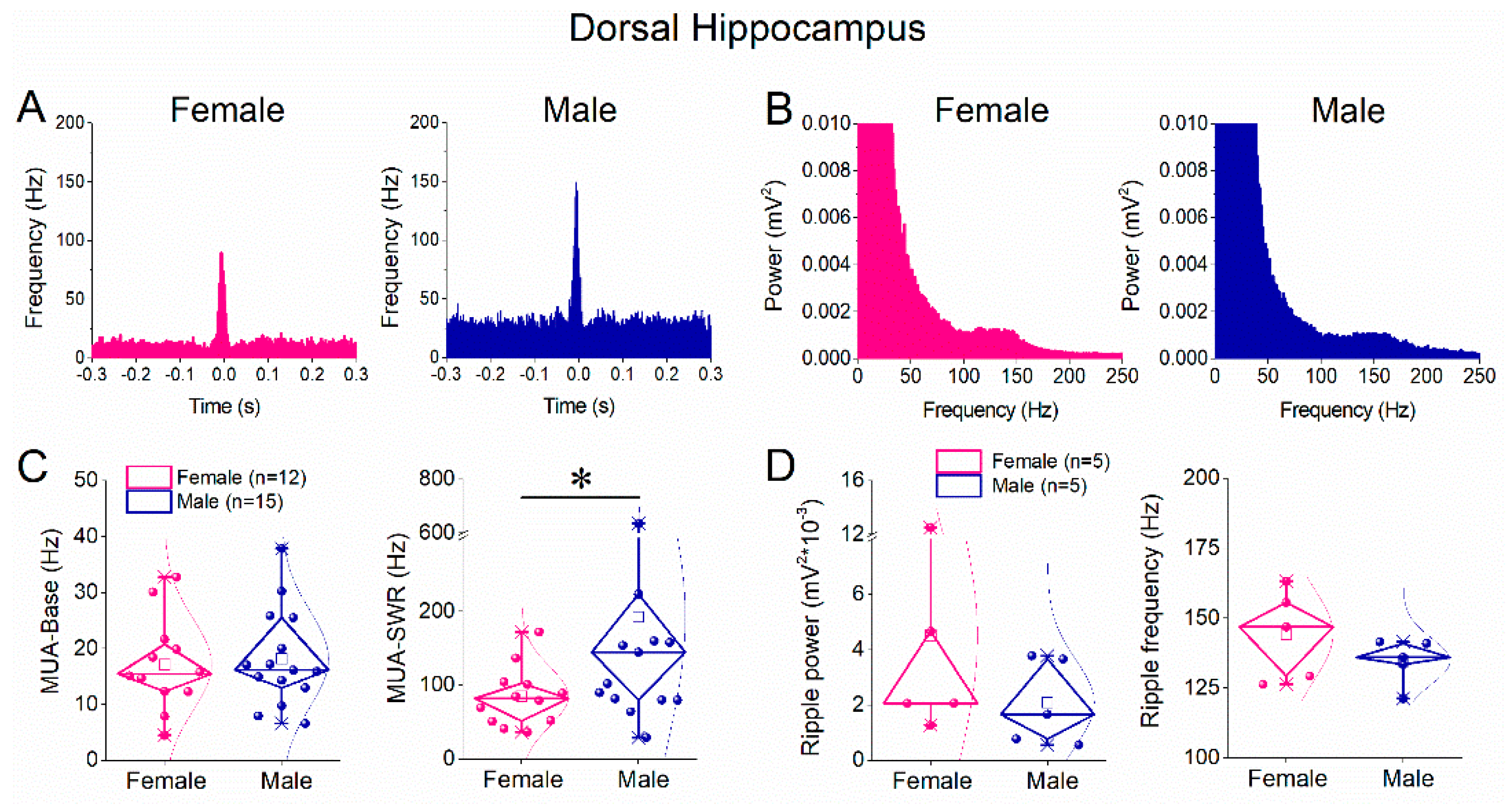 Preprints 200342 g003