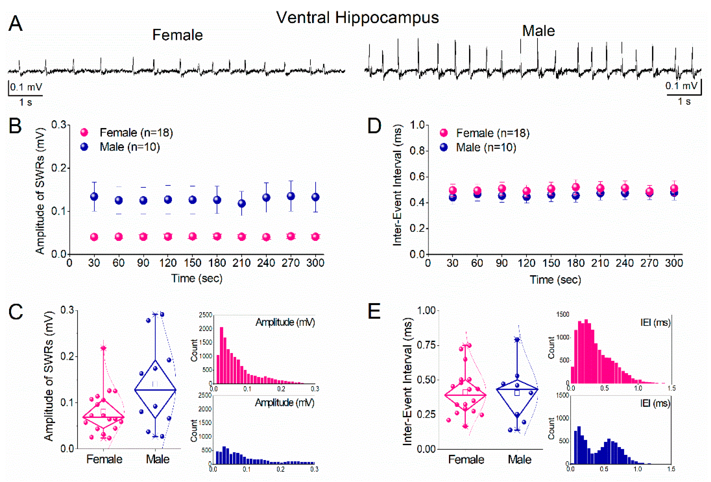 Preprints 200342 g004