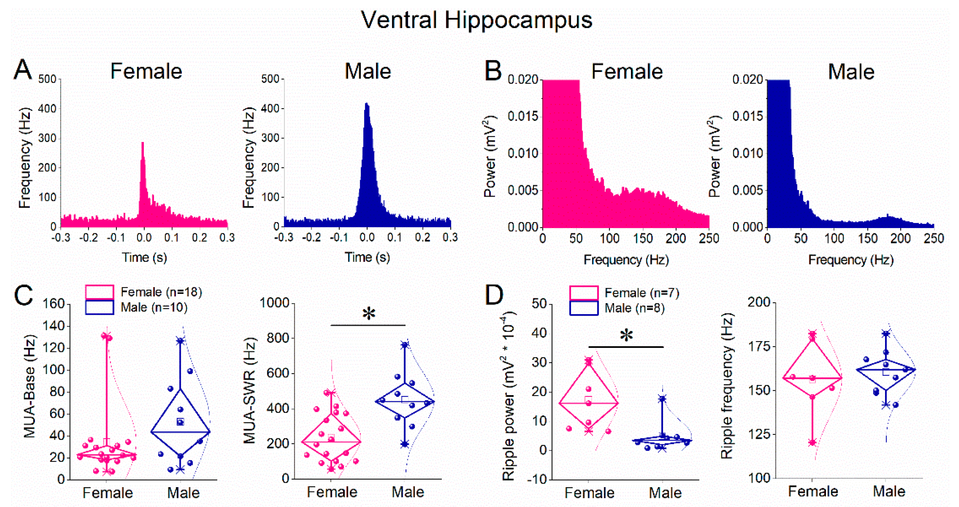Preprints 200342 g005