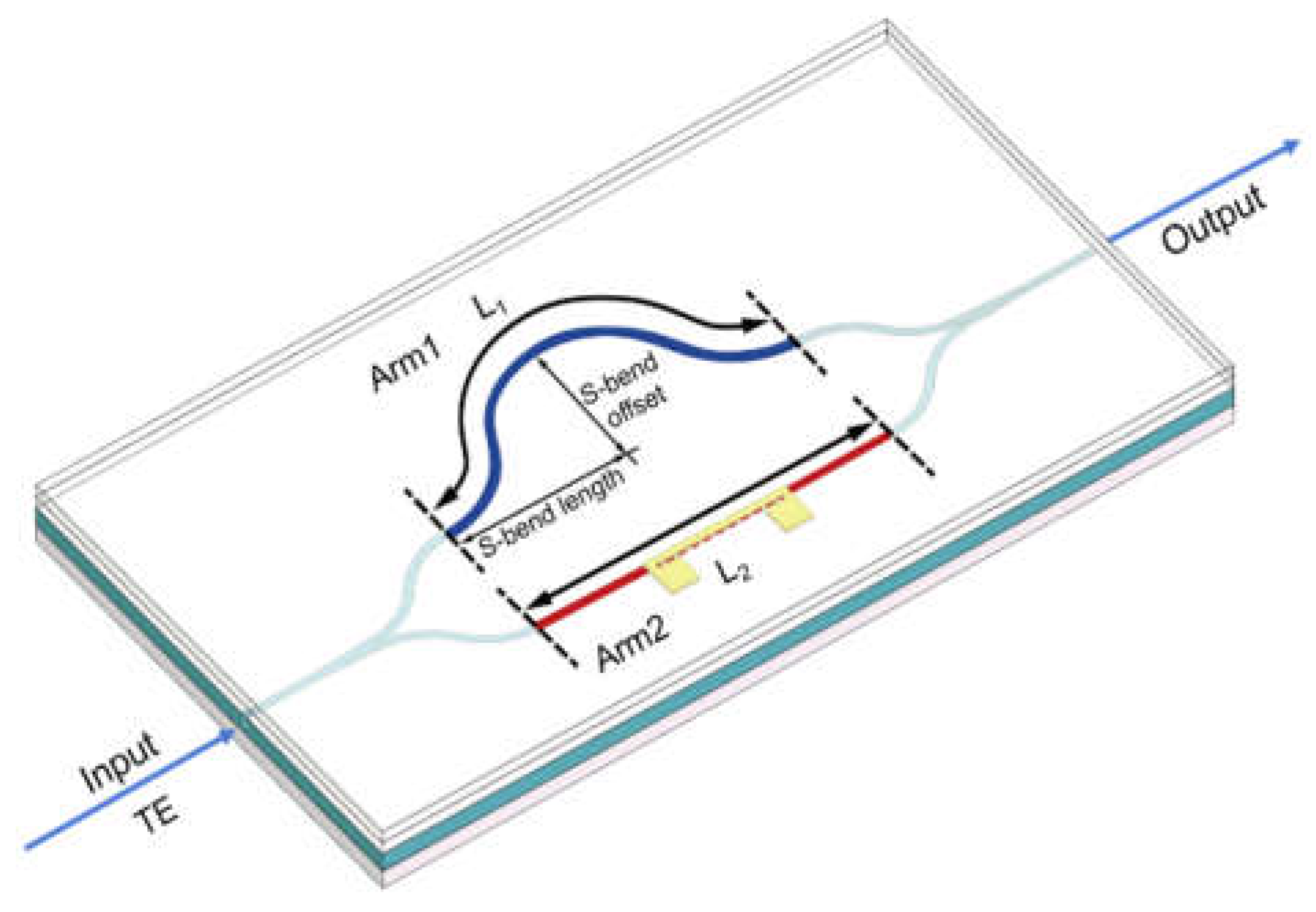 Preprints 154806 g001