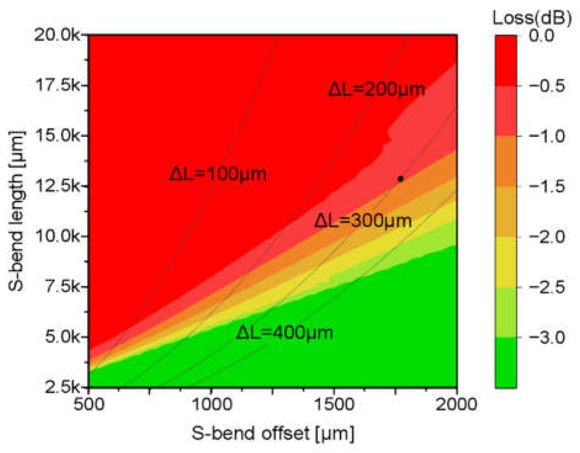 Preprints 154806 g002