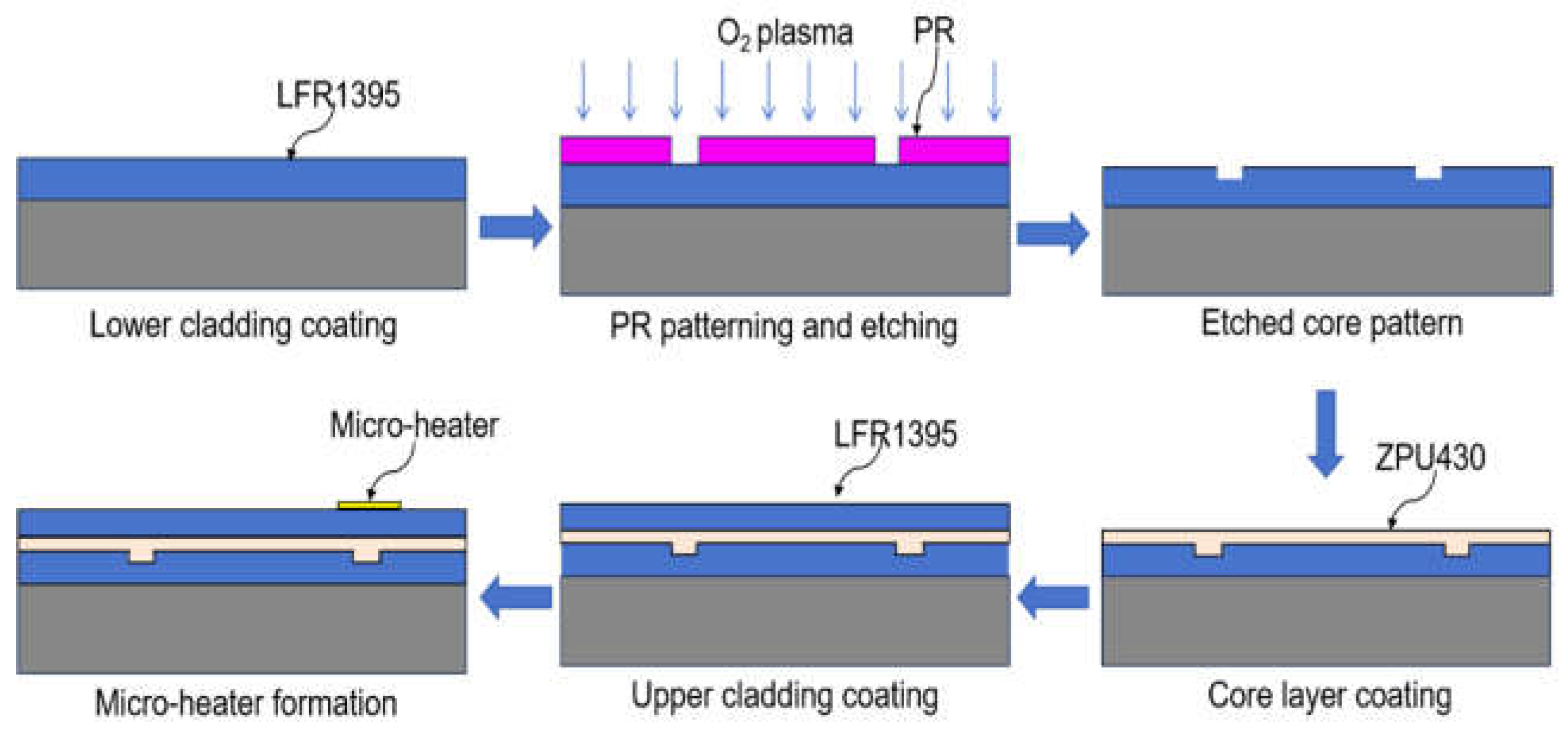 Preprints 154806 g003