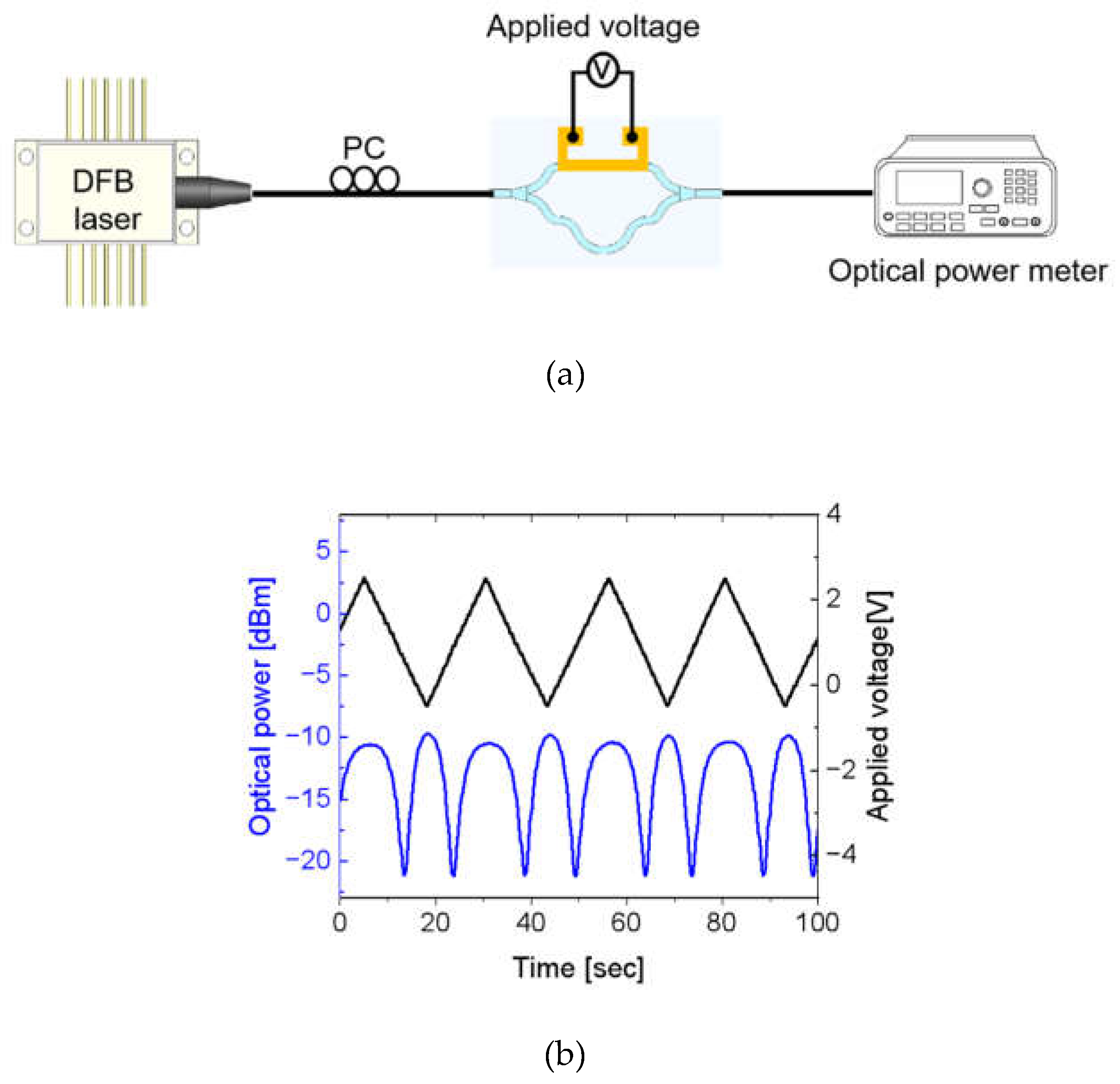 Preprints 154806 g004