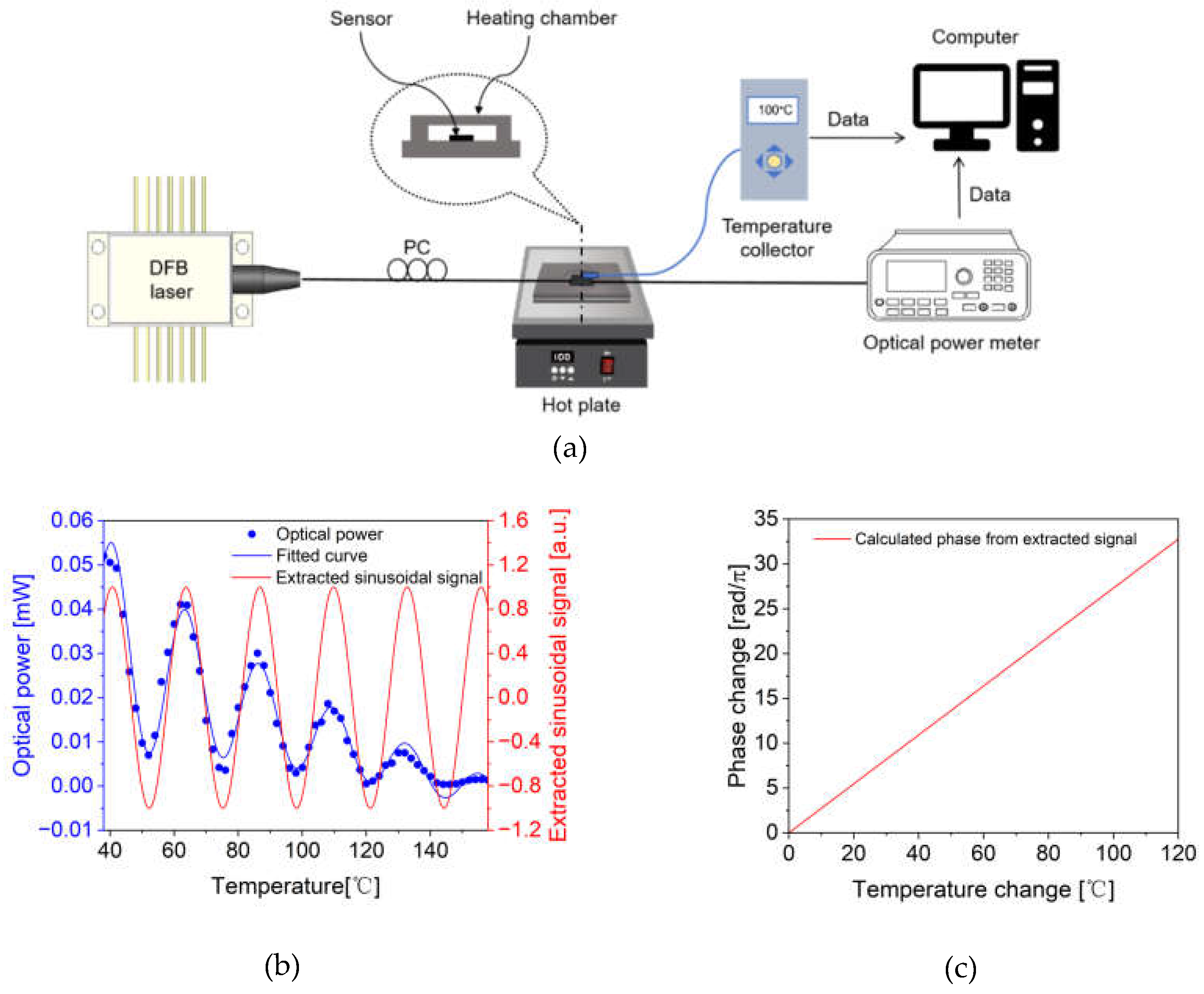 Preprints 154806 g005