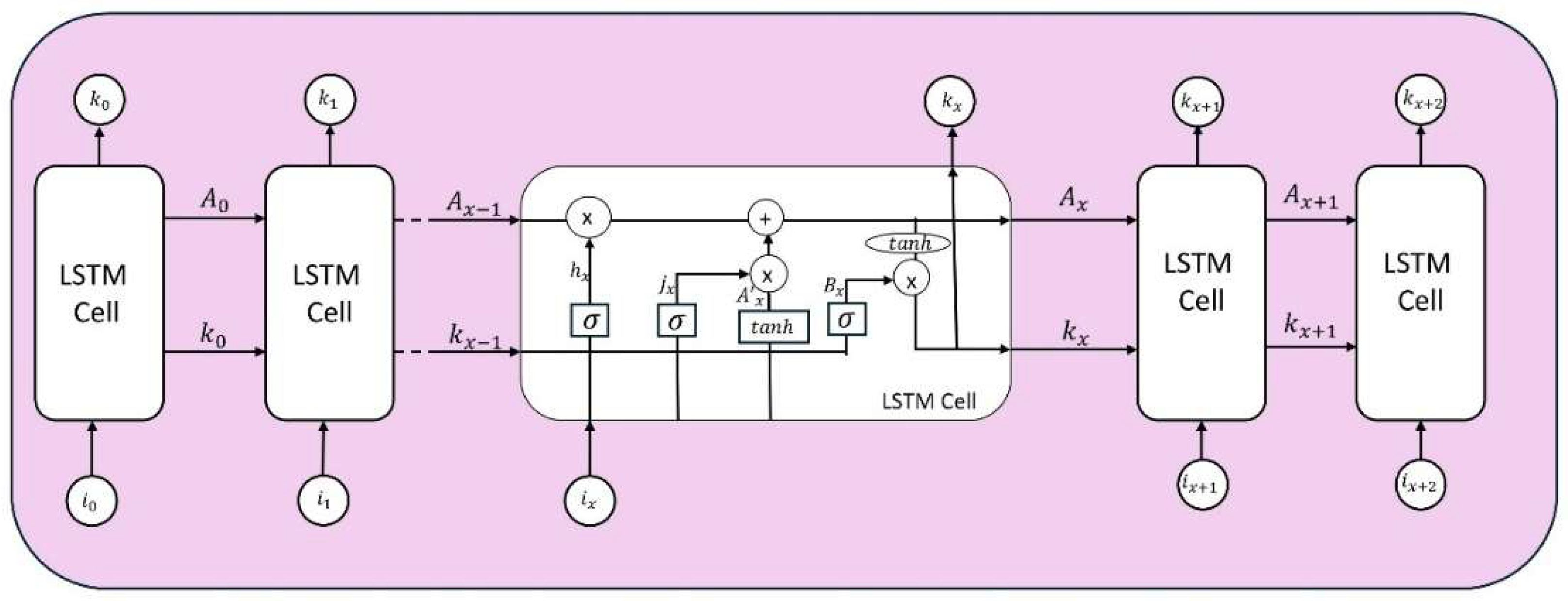 Preprints 219811 g005