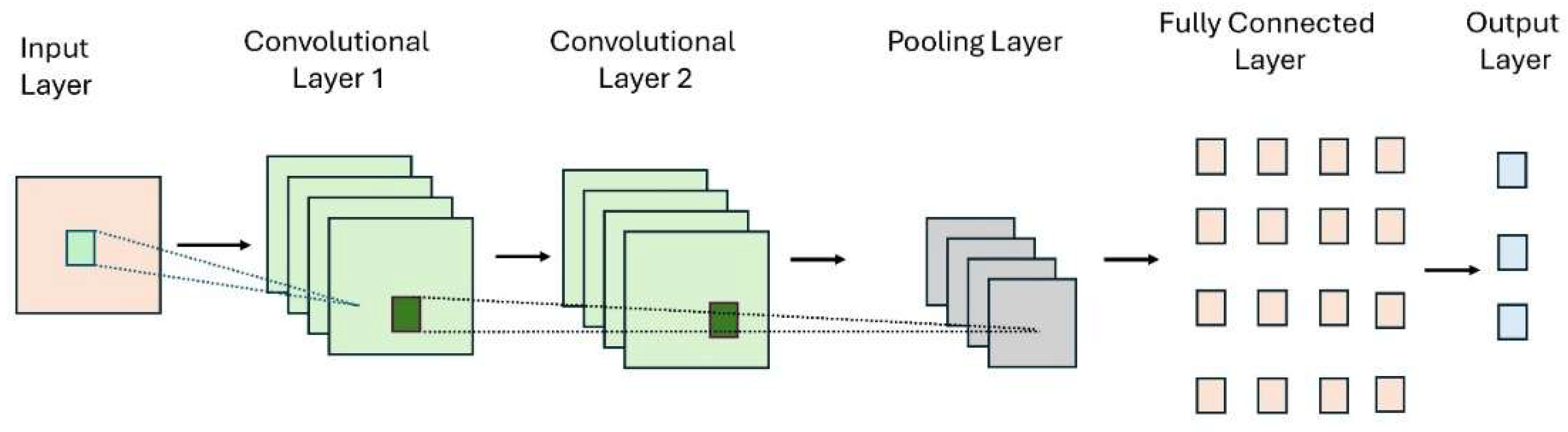 Preprints 219811 g006