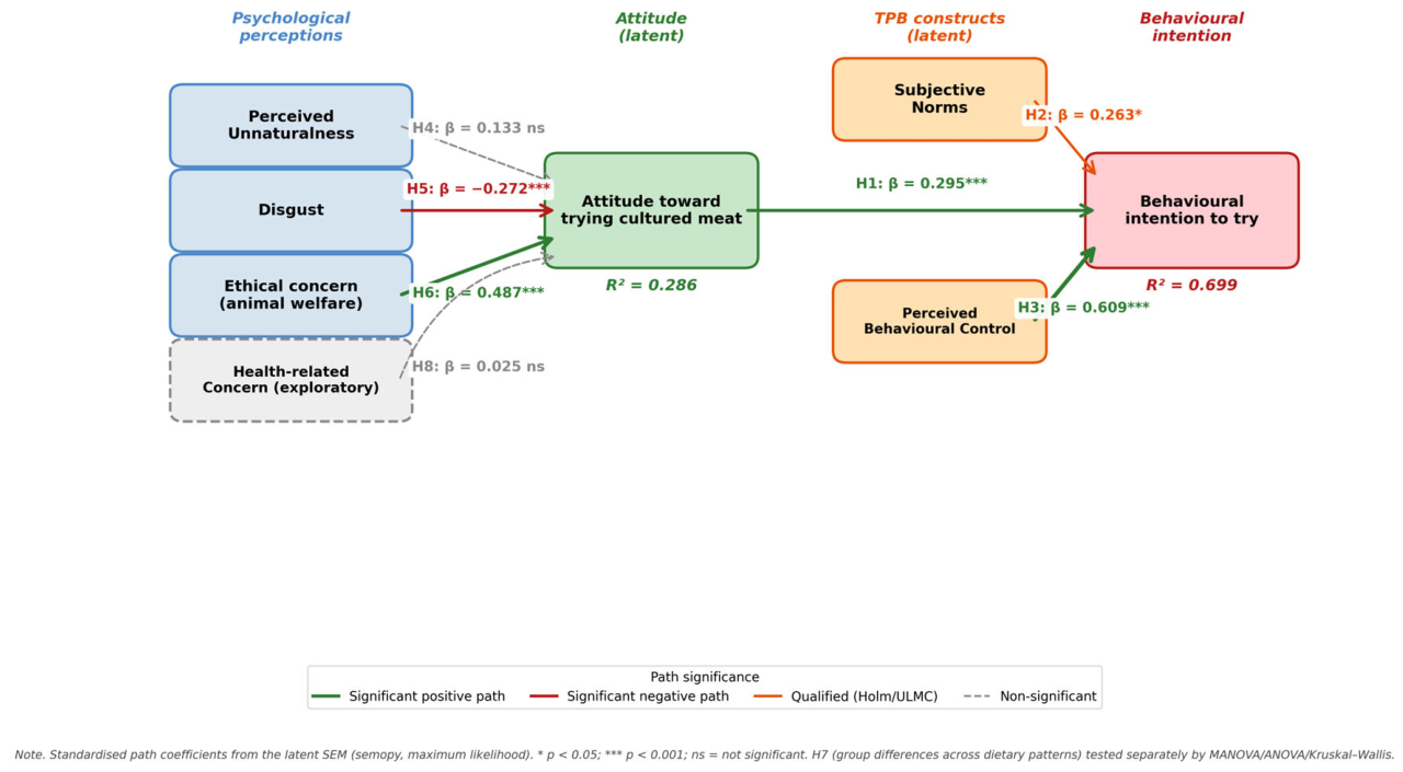 Preprints 216200 g002