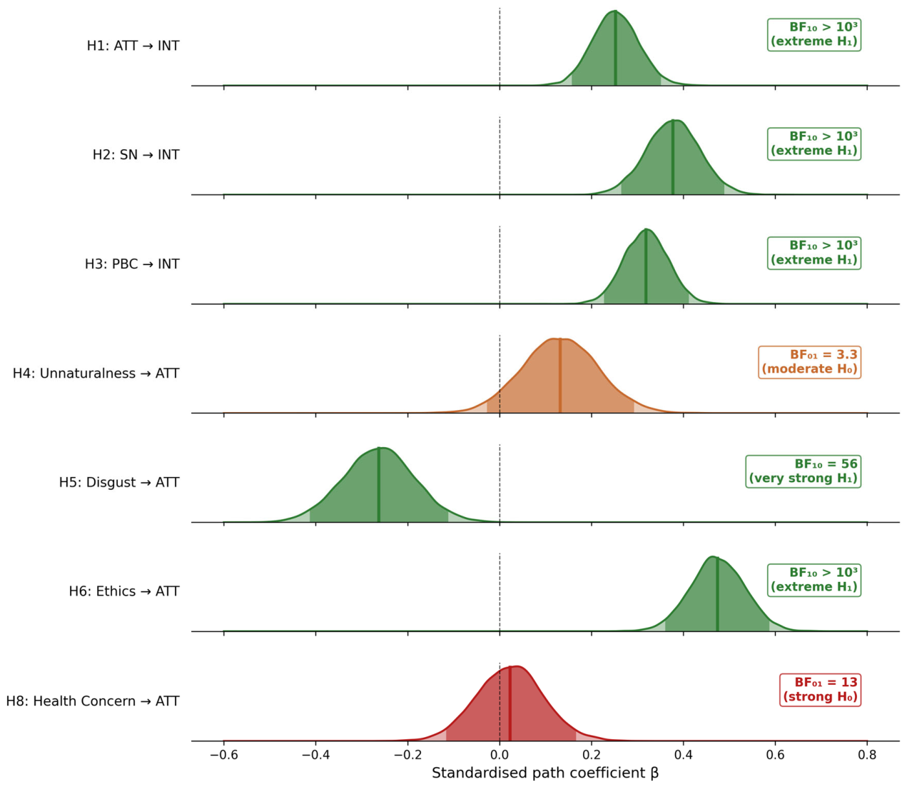 Preprints 216200 g004