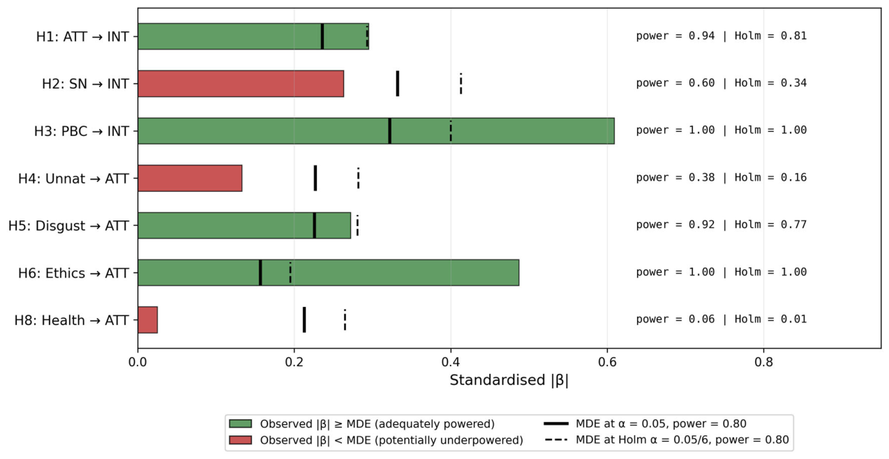 Preprints 216200 g005