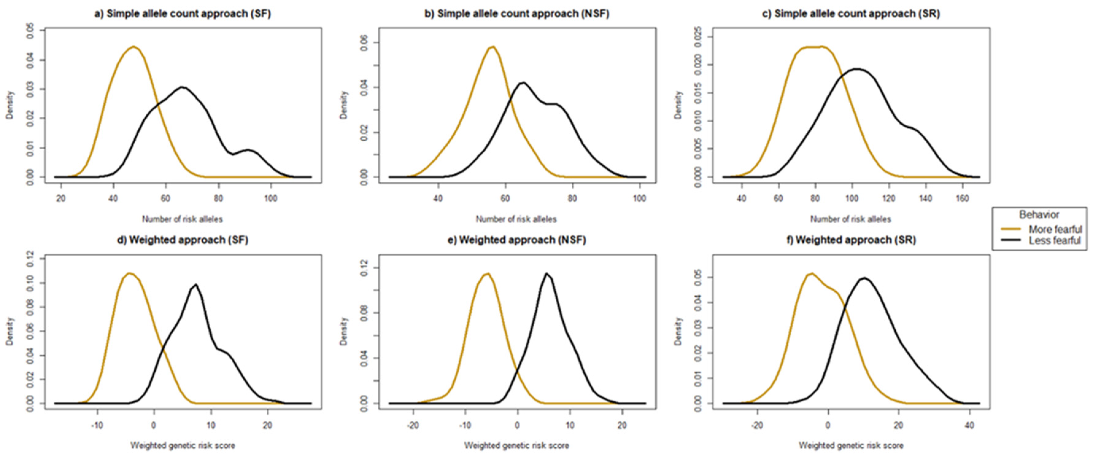 Preprints 140574 g004