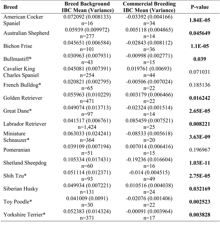 Preprints 140574 i001
