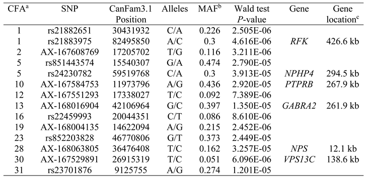 Preprints 140574 i003