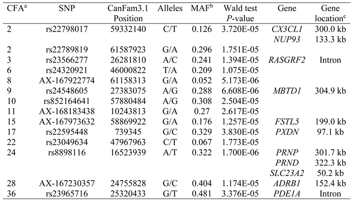 Preprints 140574 i004