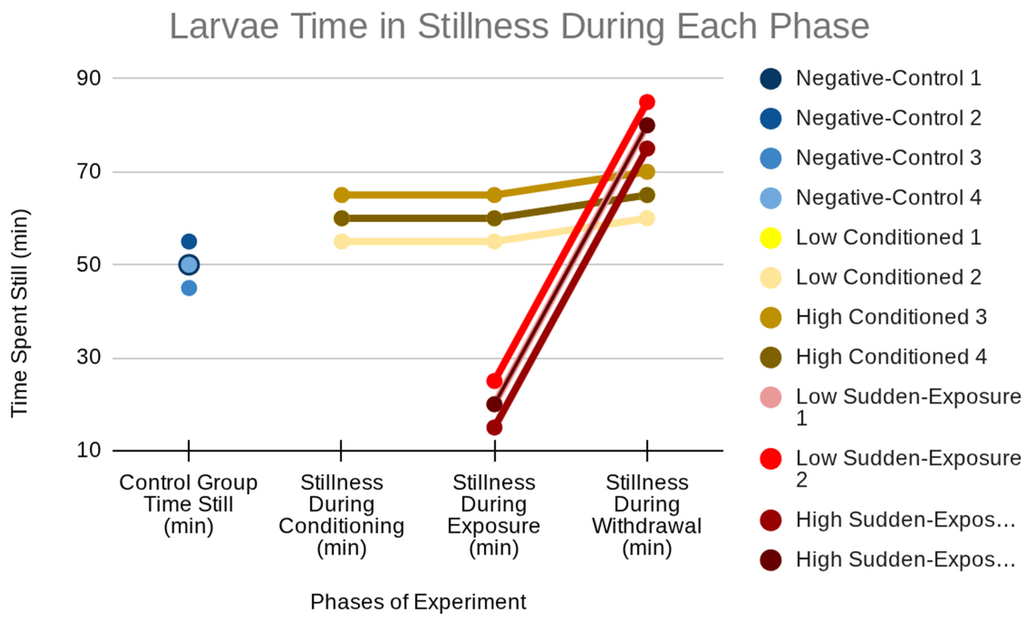 Preprints 176370 g001