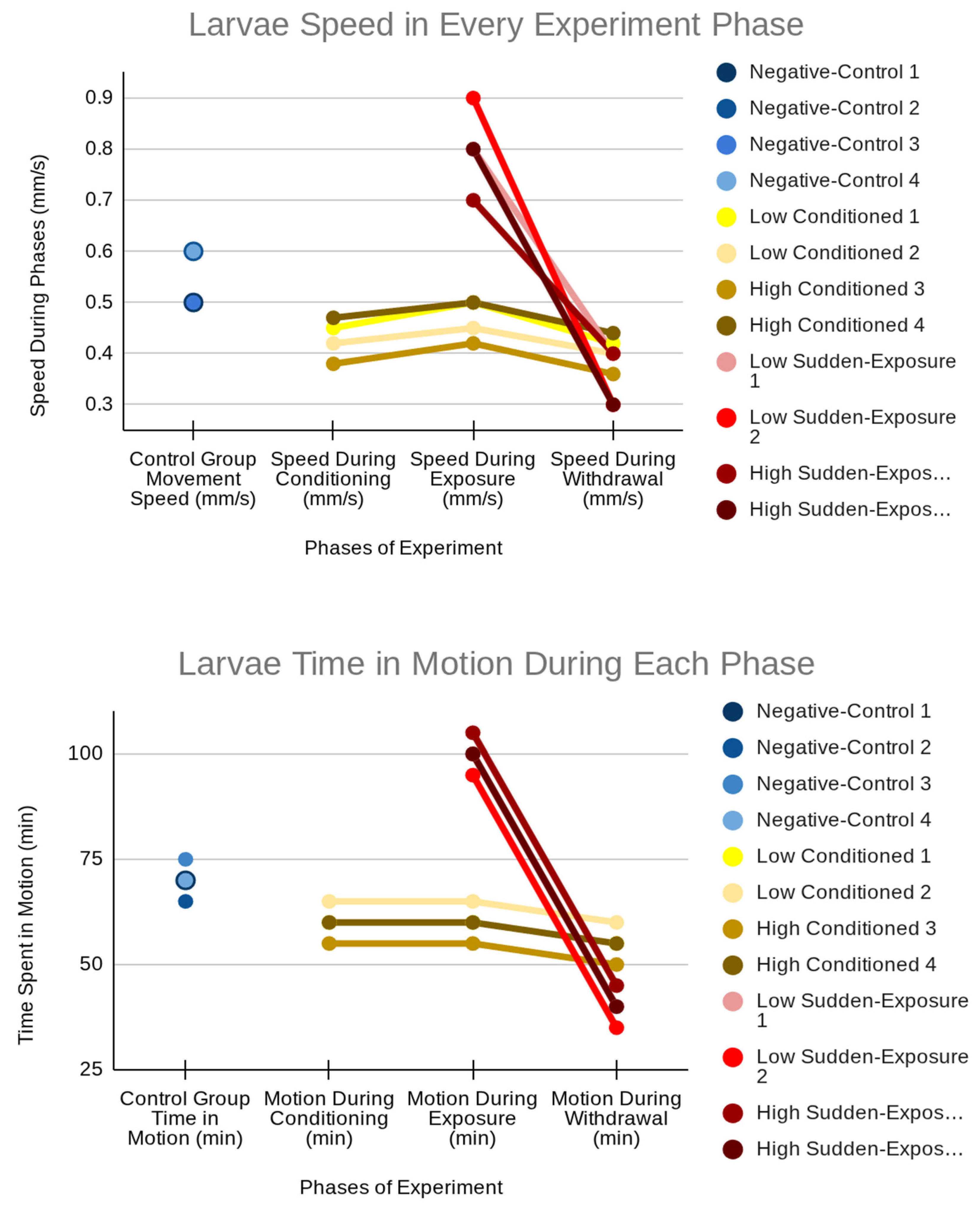 Preprints 176370 g002