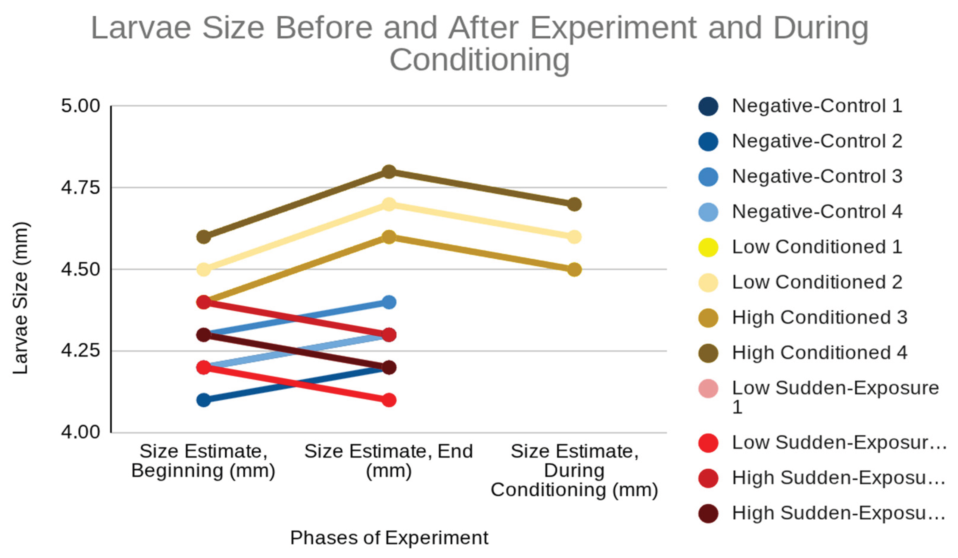 Preprints 176370 g003