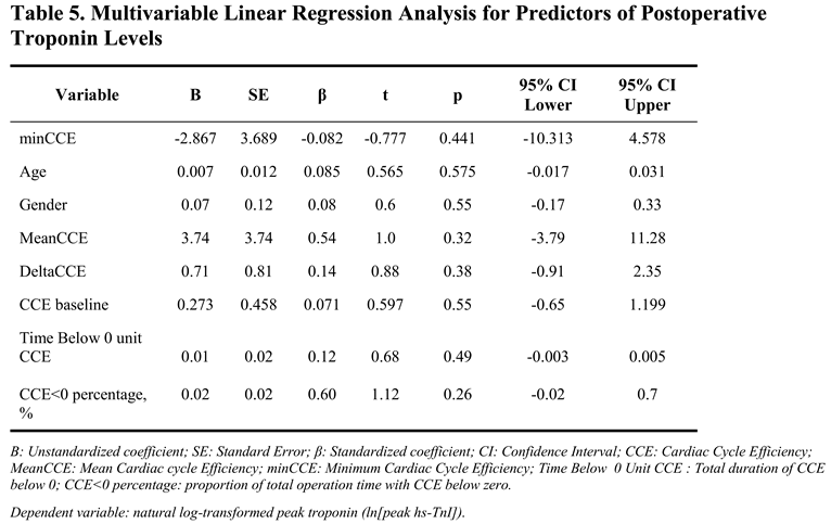Preprints 213068 i005
