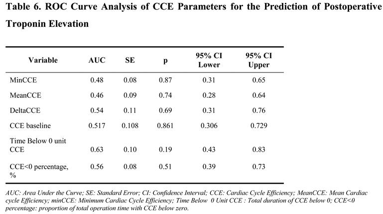 Preprints 213068 i006