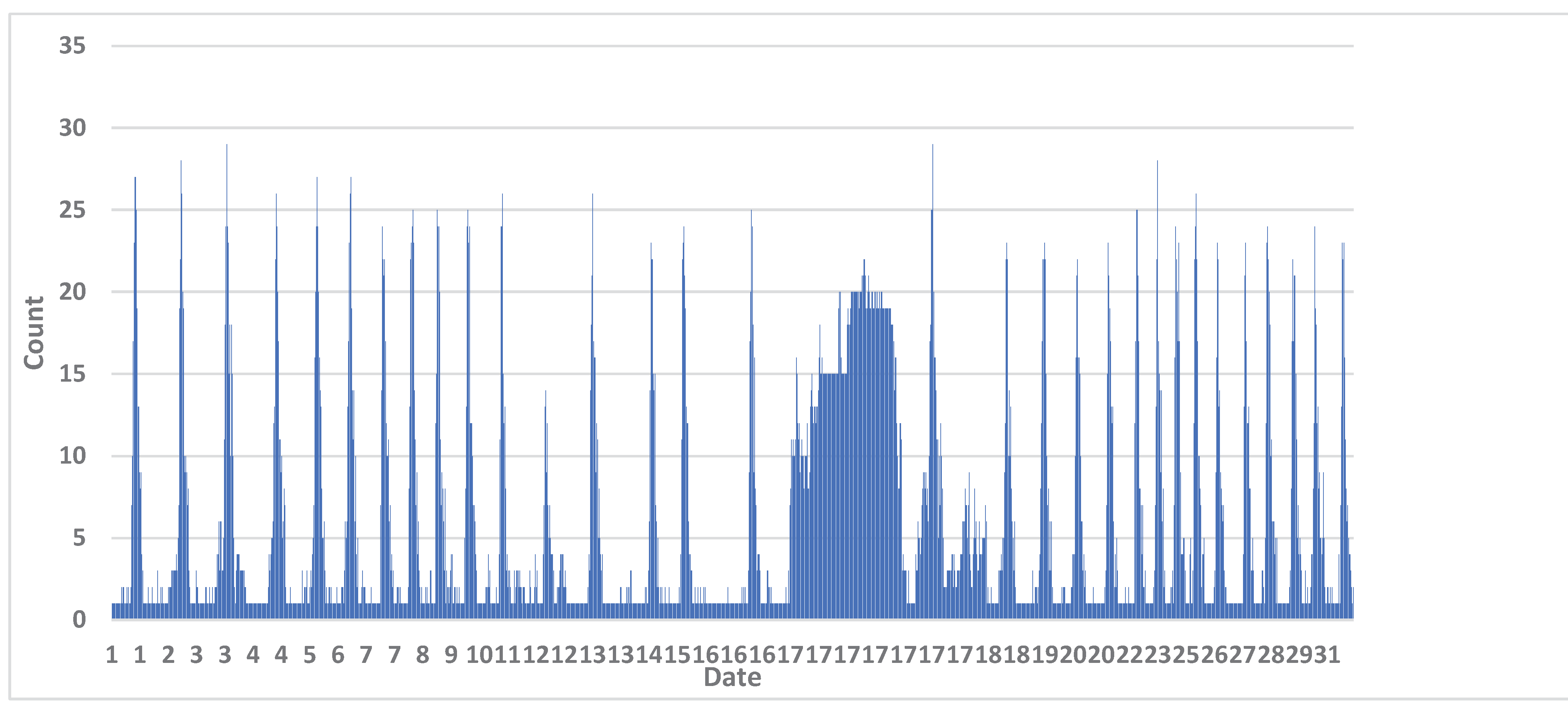 Preprints 175330 g002