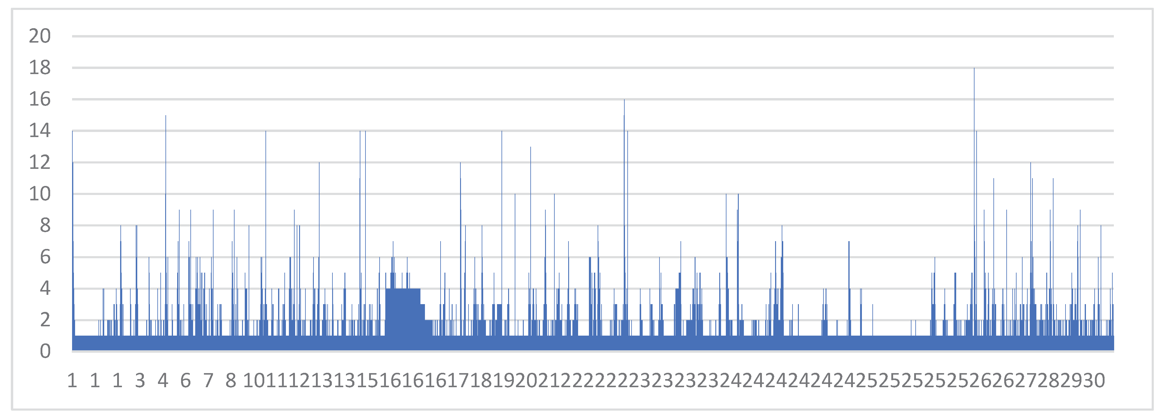Preprints 175330 g003