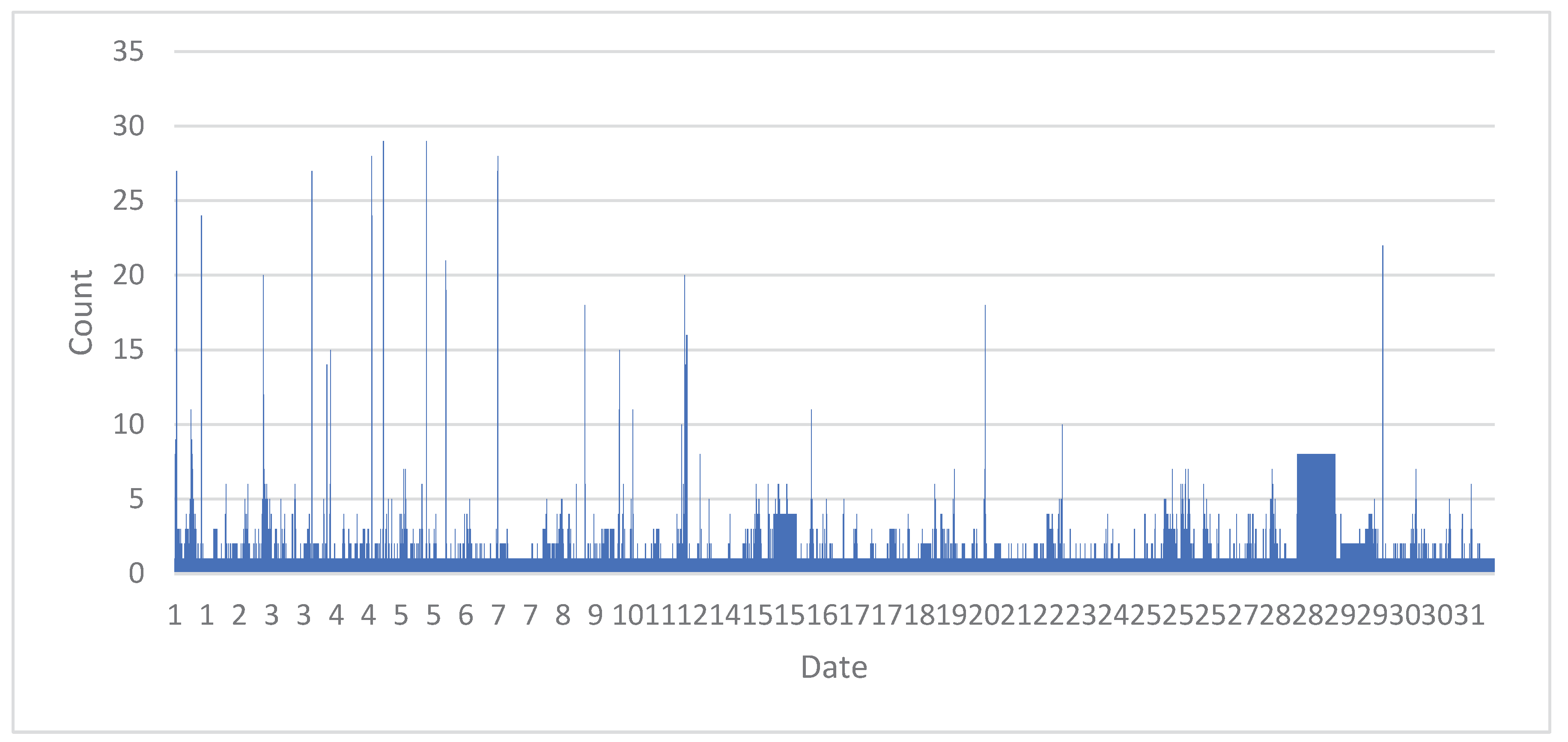 Preprints 175330 g004