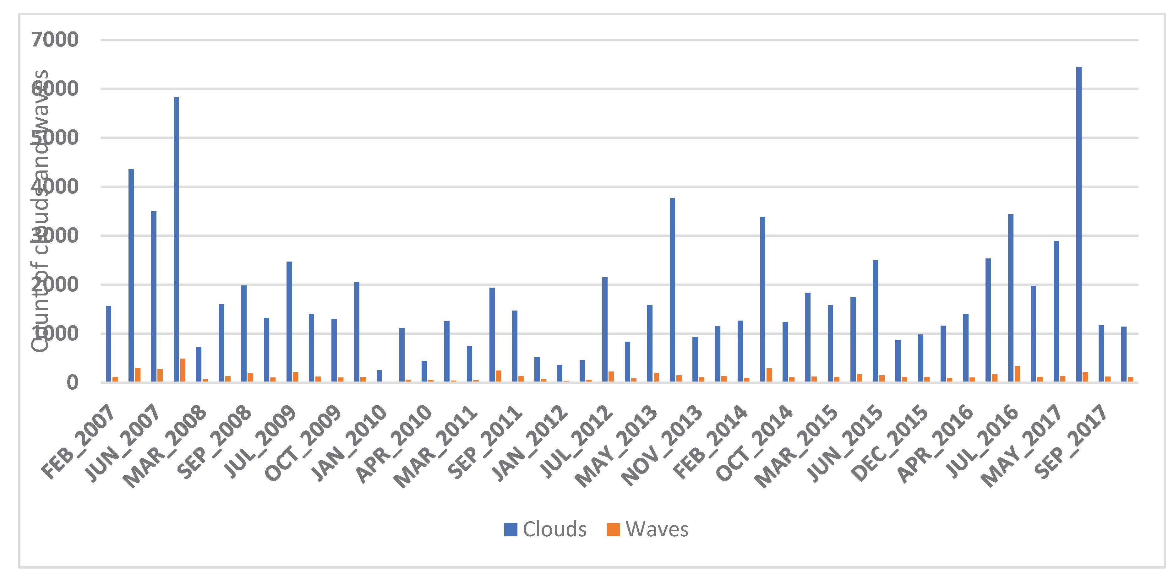 Preprints 175330 g005