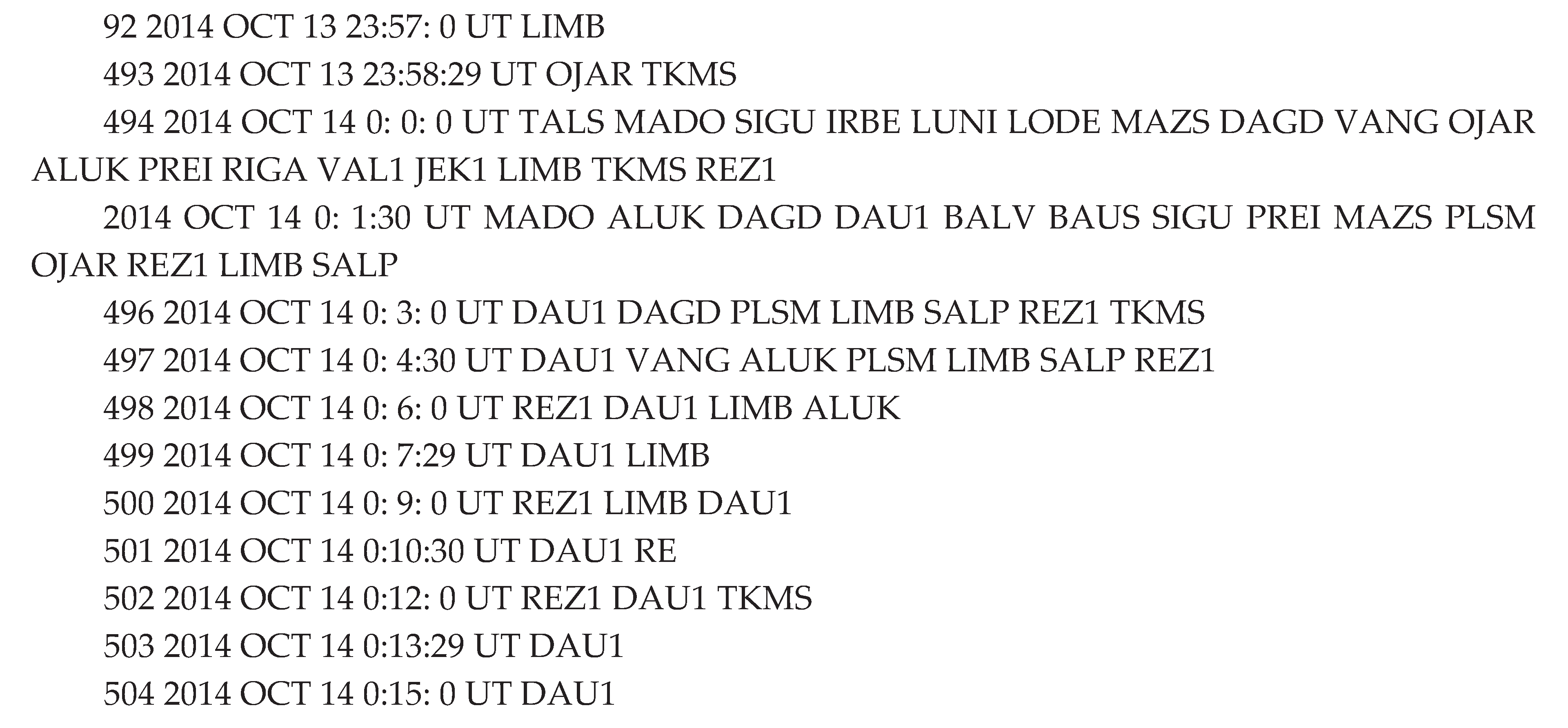 Preprints 175330 g006