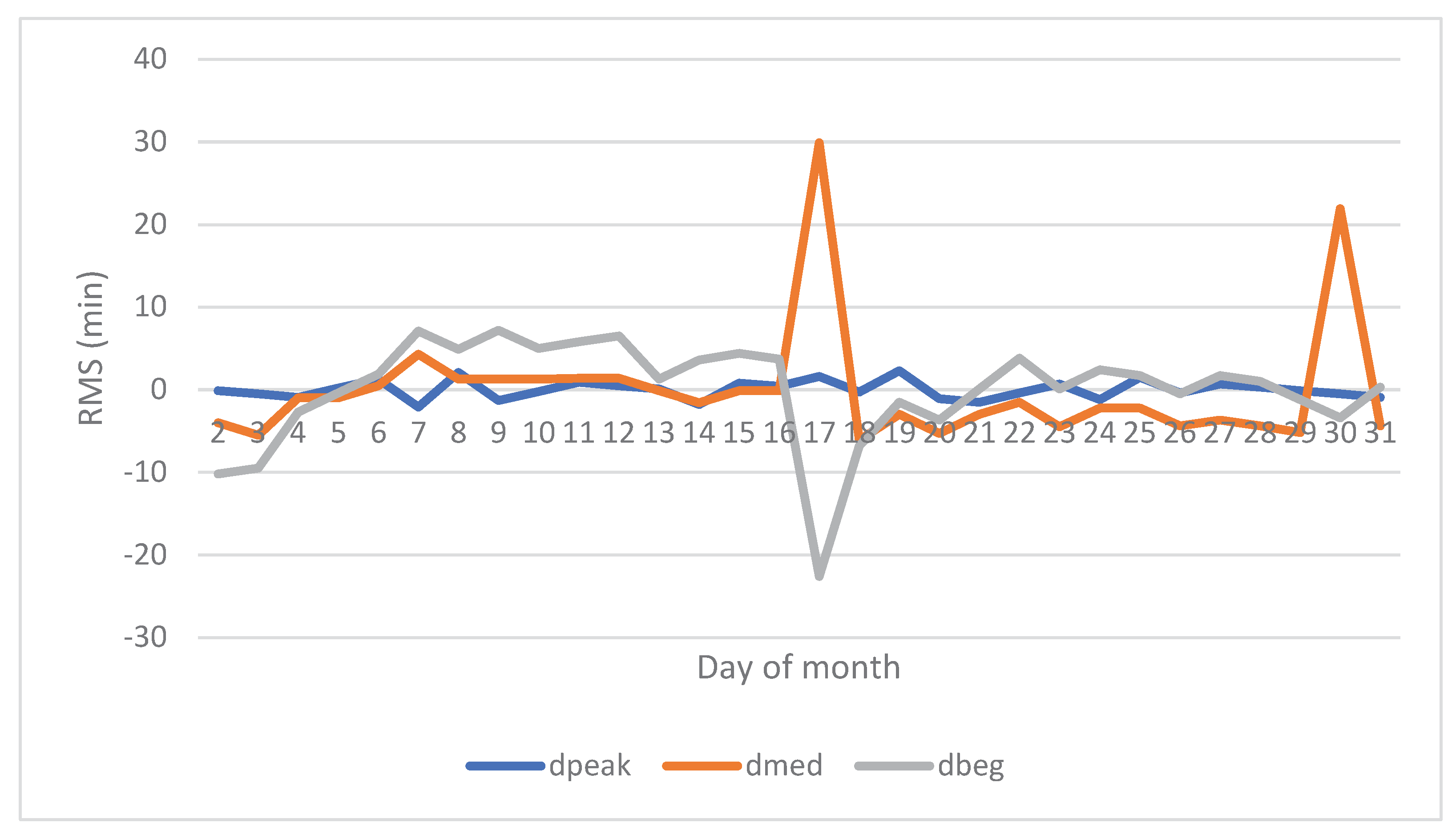 Preprints 175330 g007