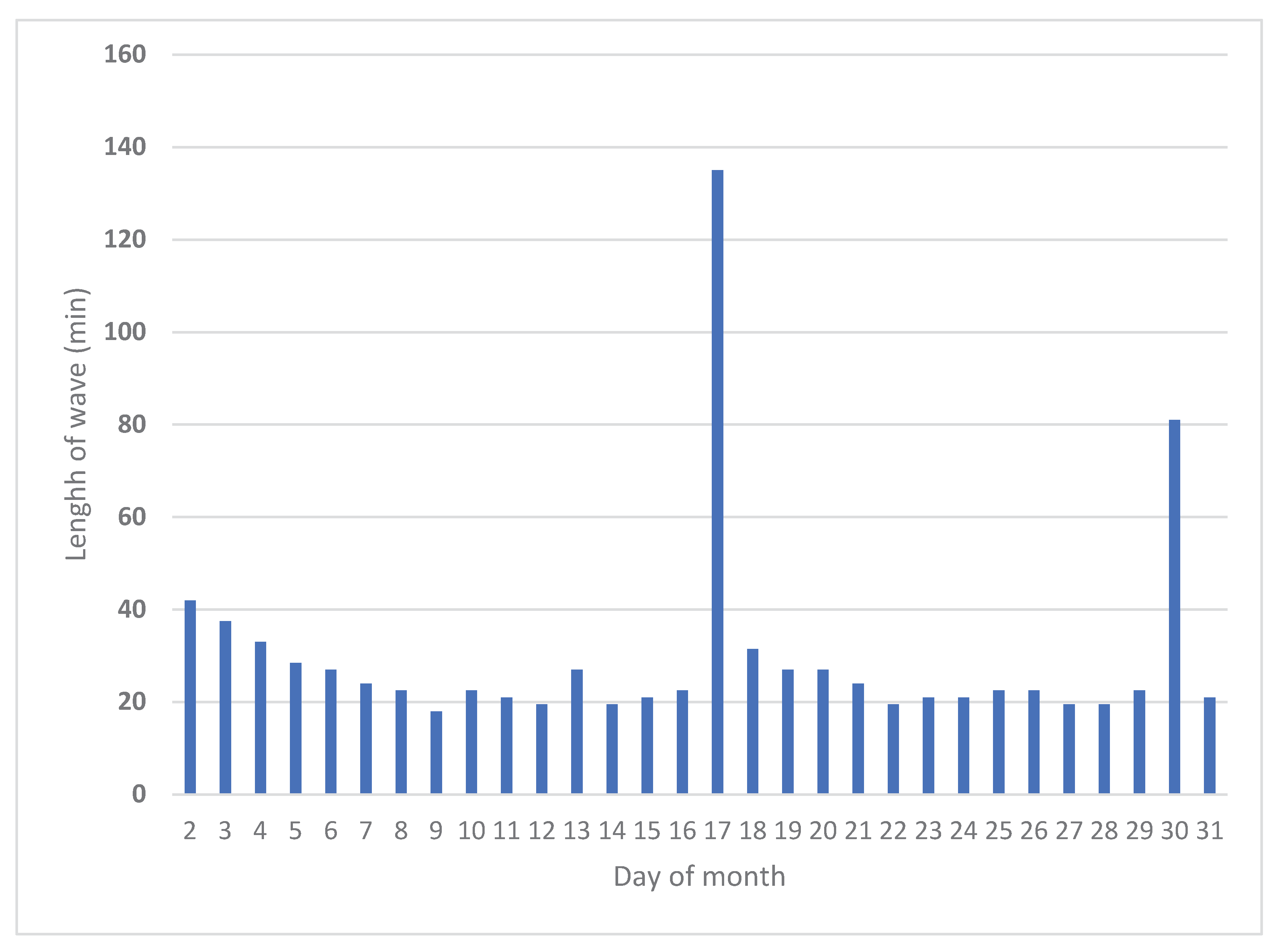 Preprints 175330 g008