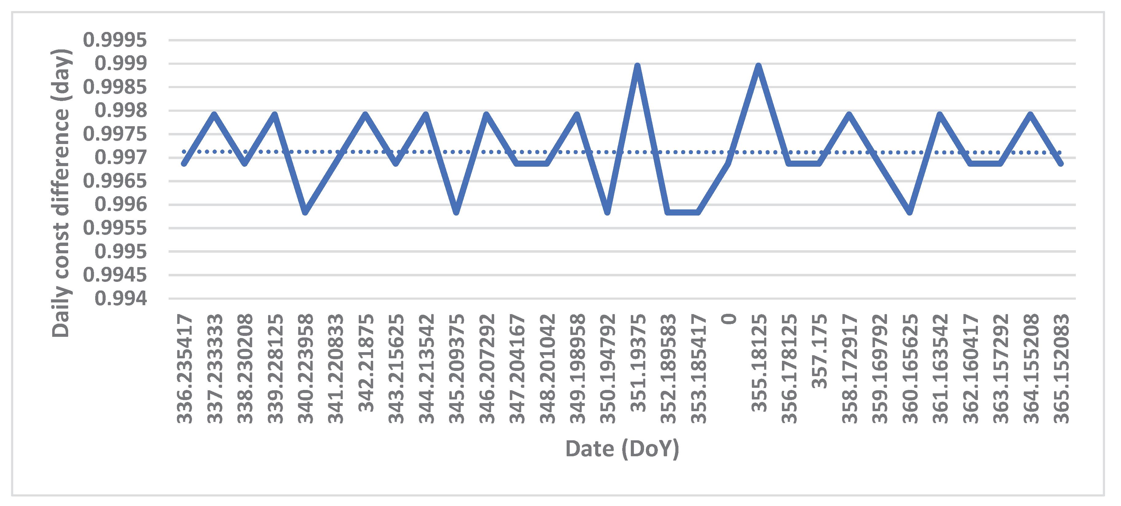 Preprints 175330 g009