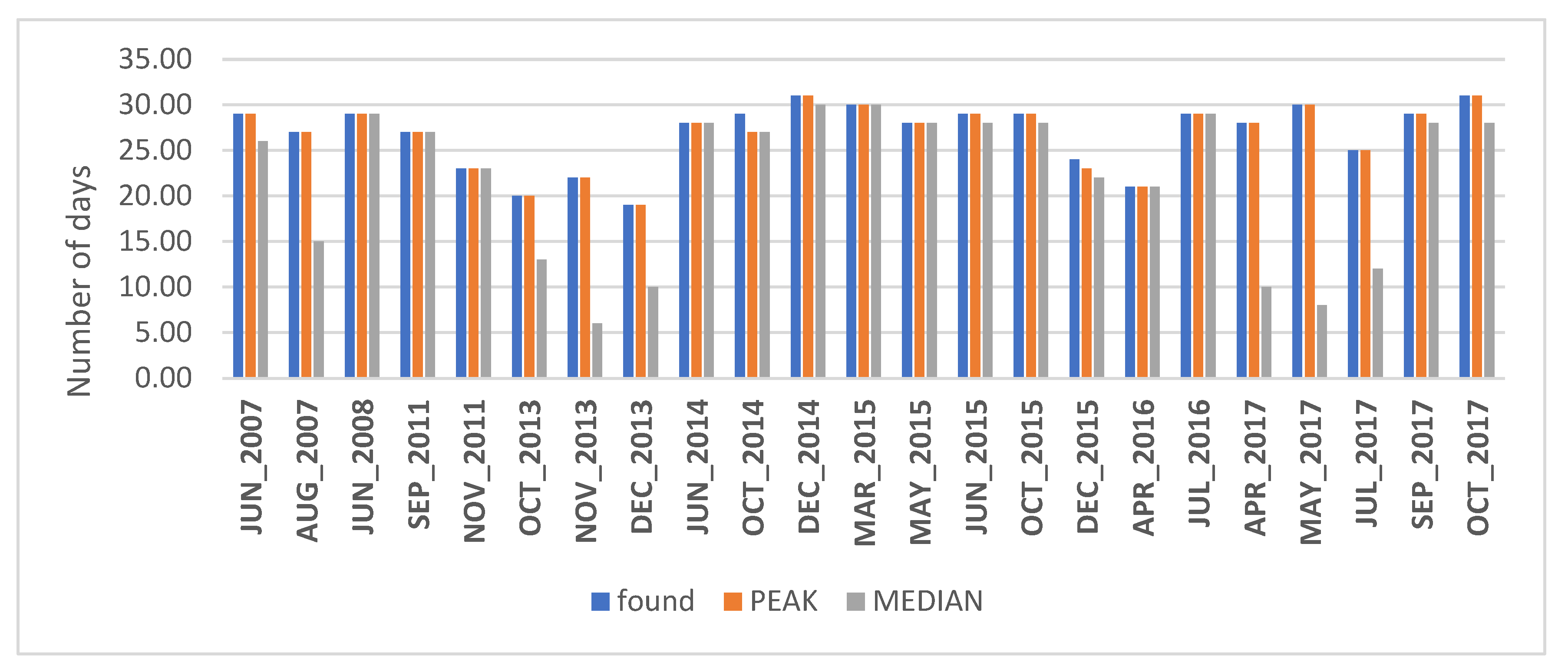 Preprints 175330 g010
