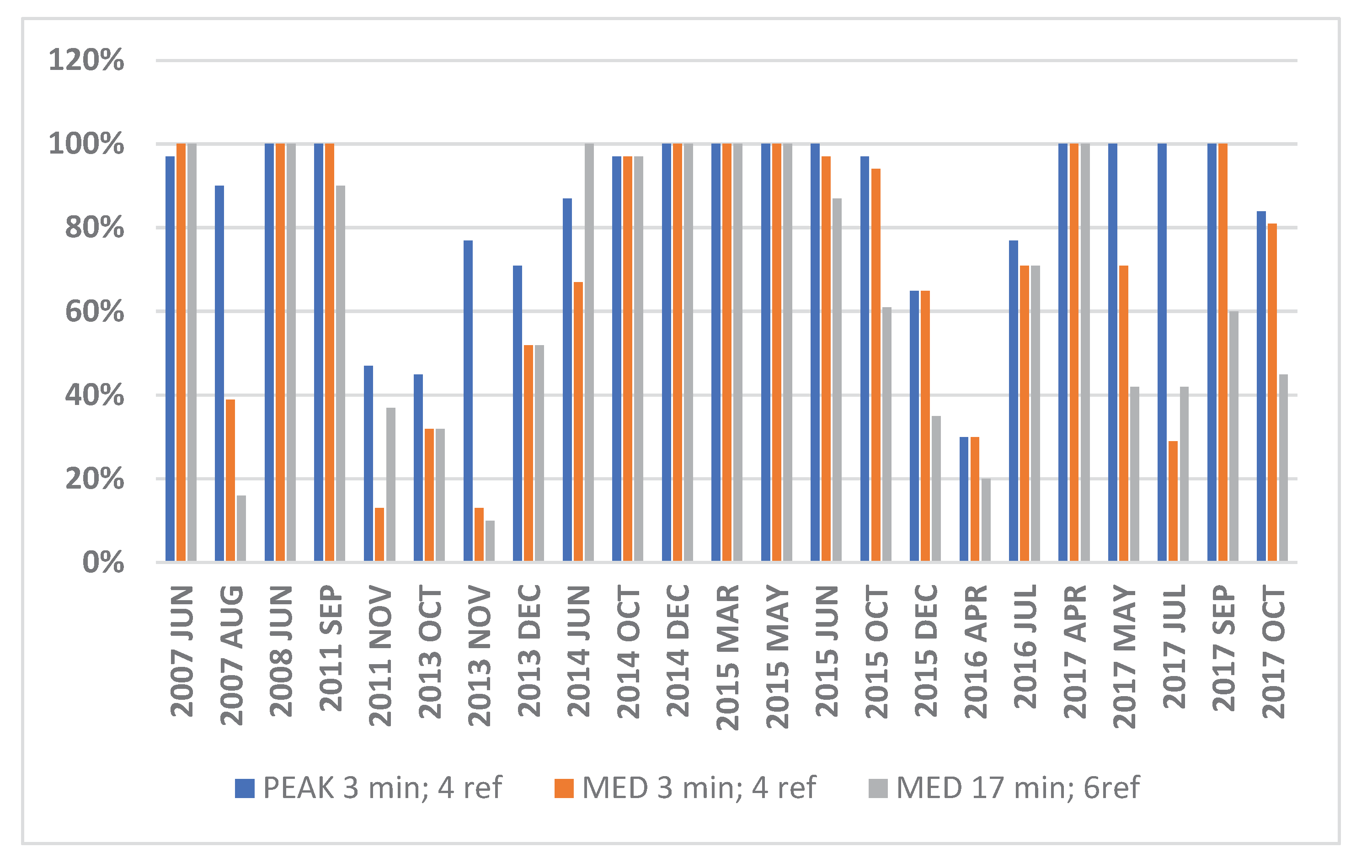 Preprints 175330 g011