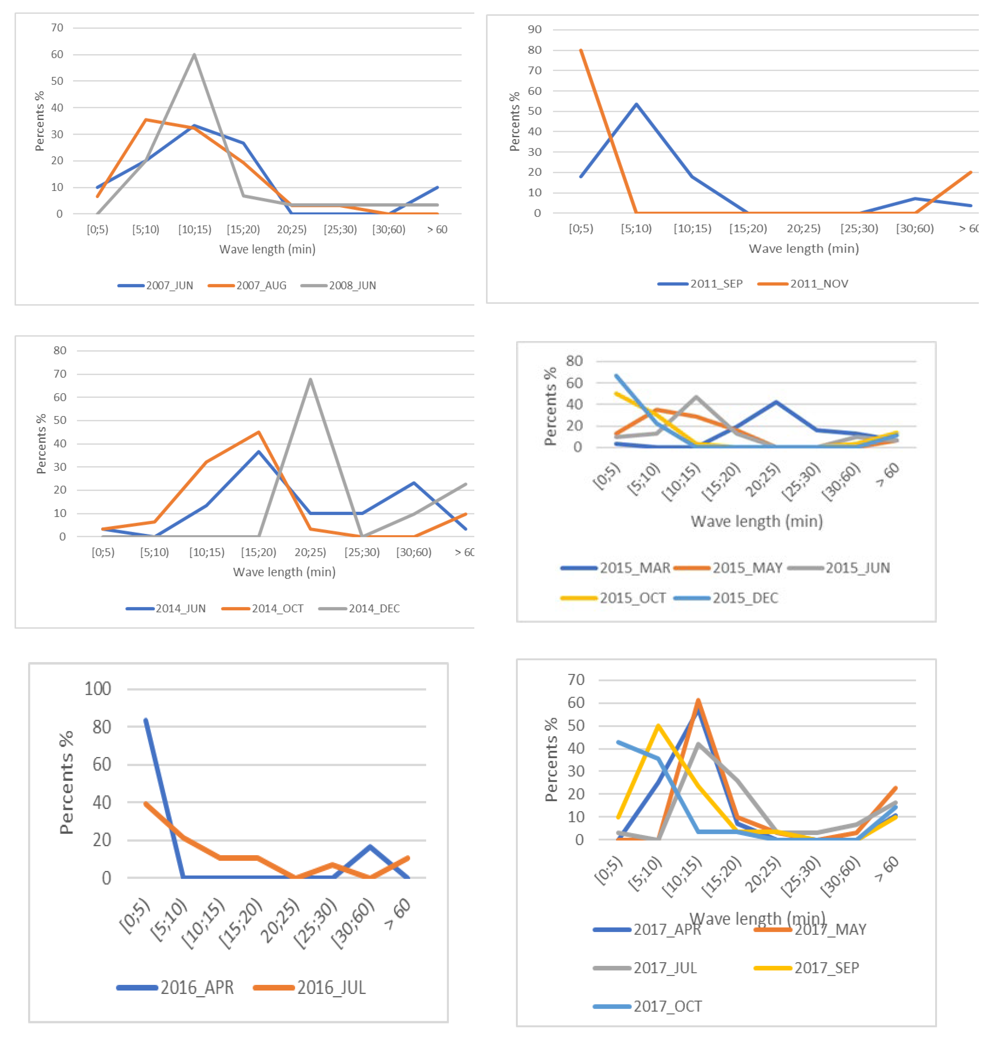 Preprints 175330 g012