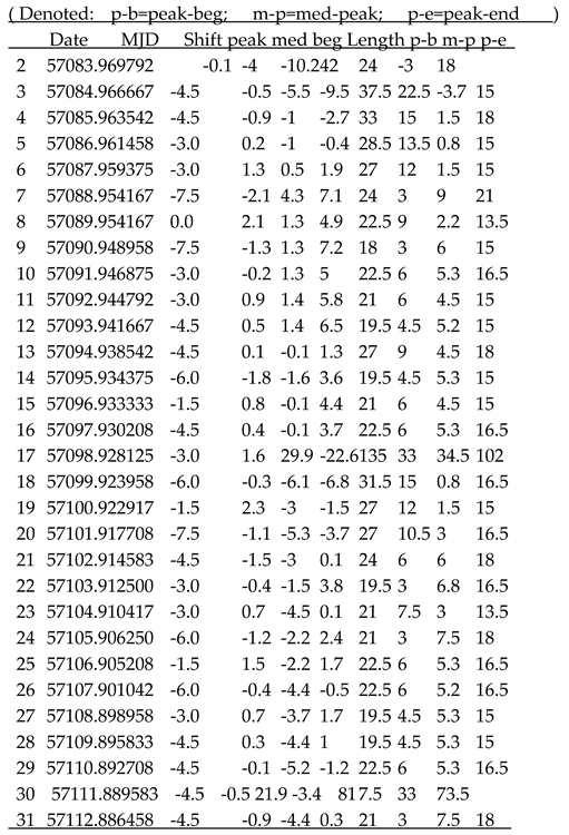 Preprints 175330 i002