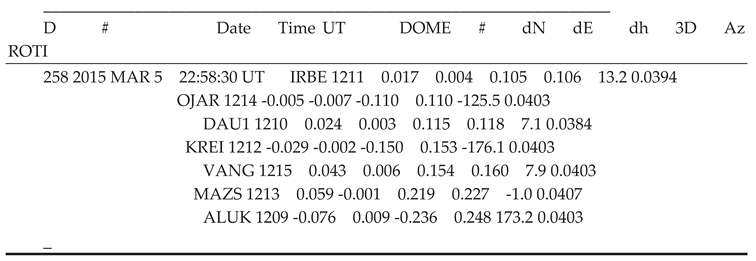 Preprints 175330 i003