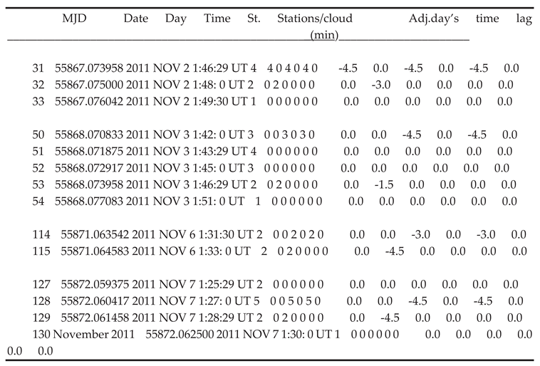 Preprints 175330 i004