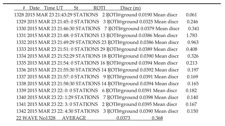 Preprints 175330 i005