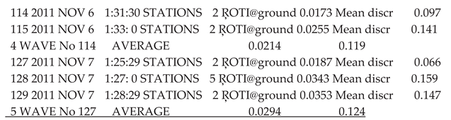 Preprints 175330 i006