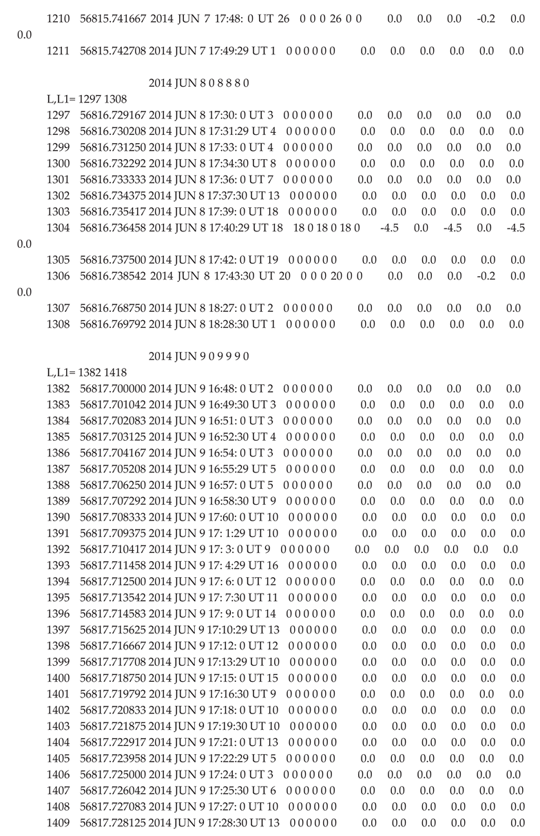 Preprints 175330 i010