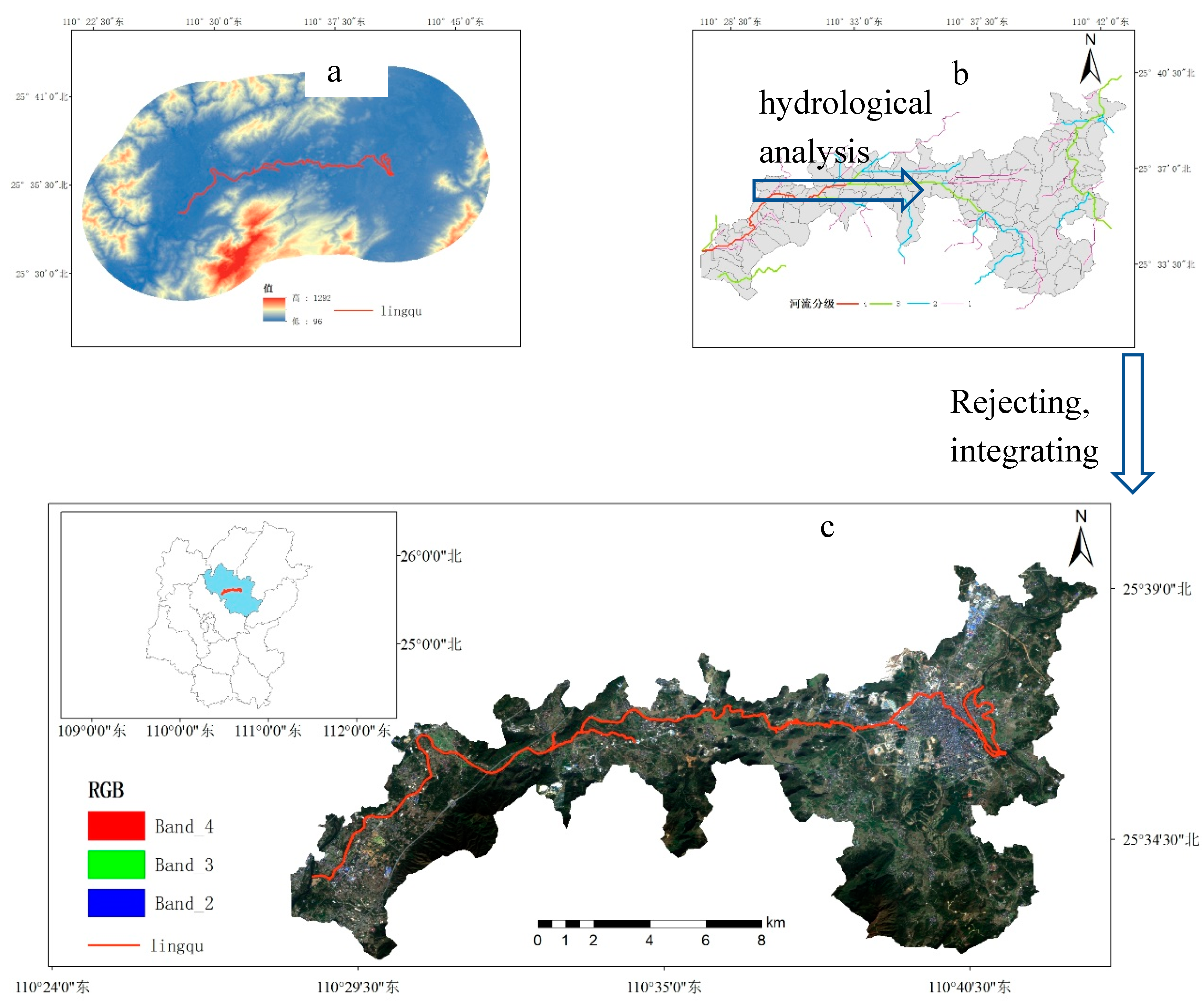 Preprints 148036 g001