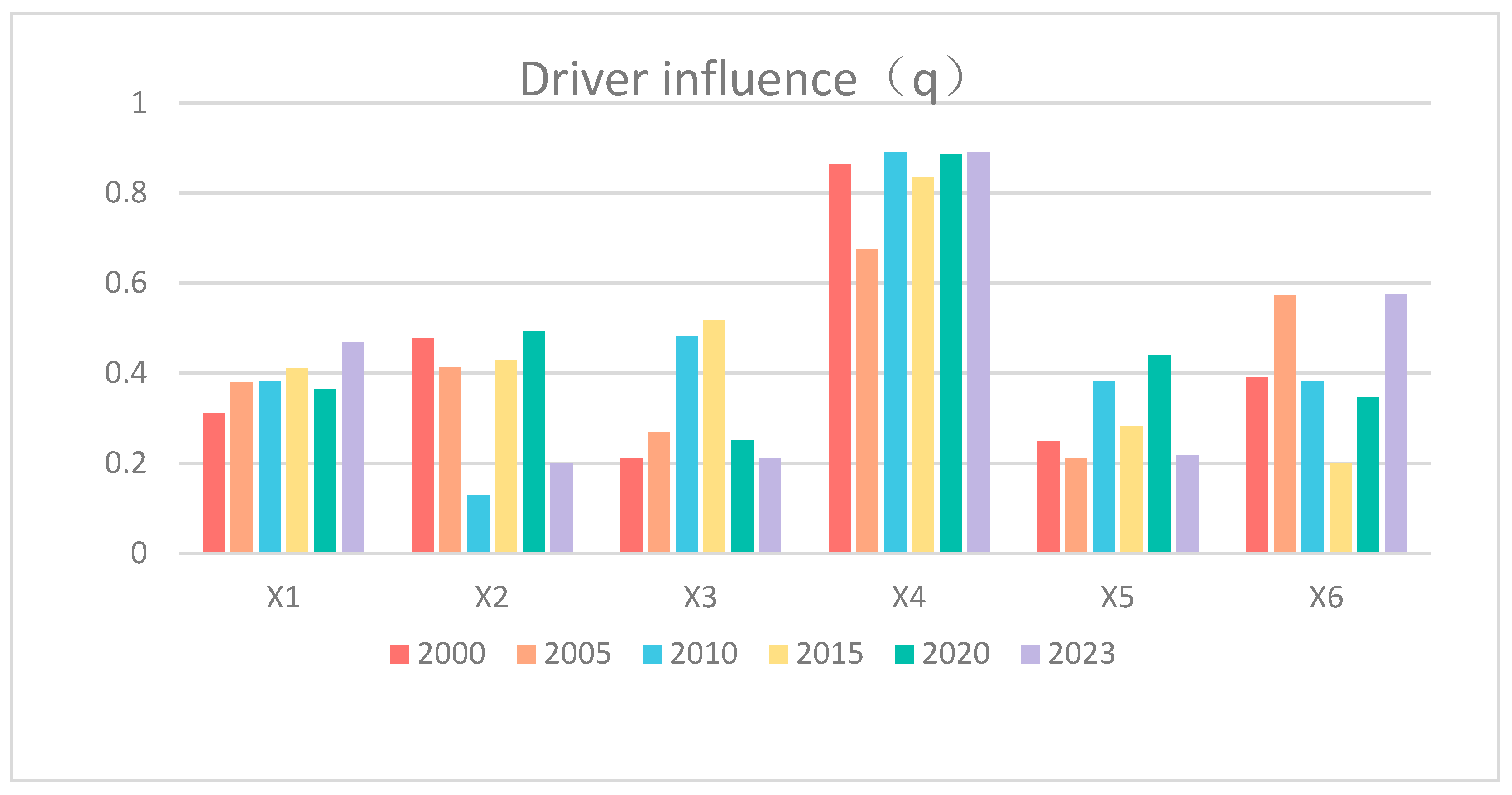 Preprints 148036 g004