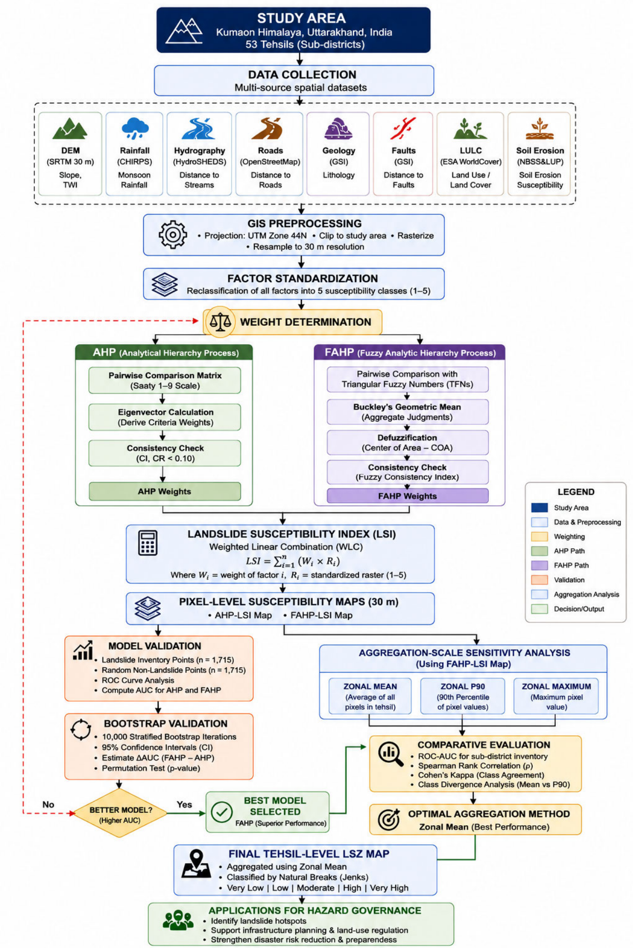 Preprints 220624 g002 Preprints 220624 g002