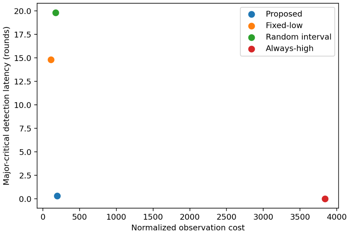 Preprints 236632 g004