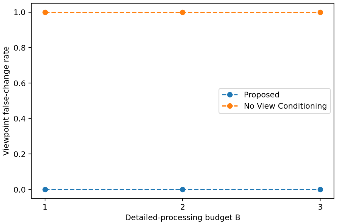Preprints 236632 g007