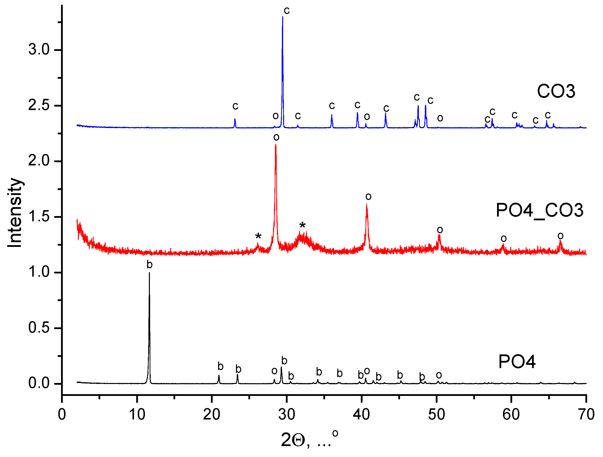 Preprints 174354 g001