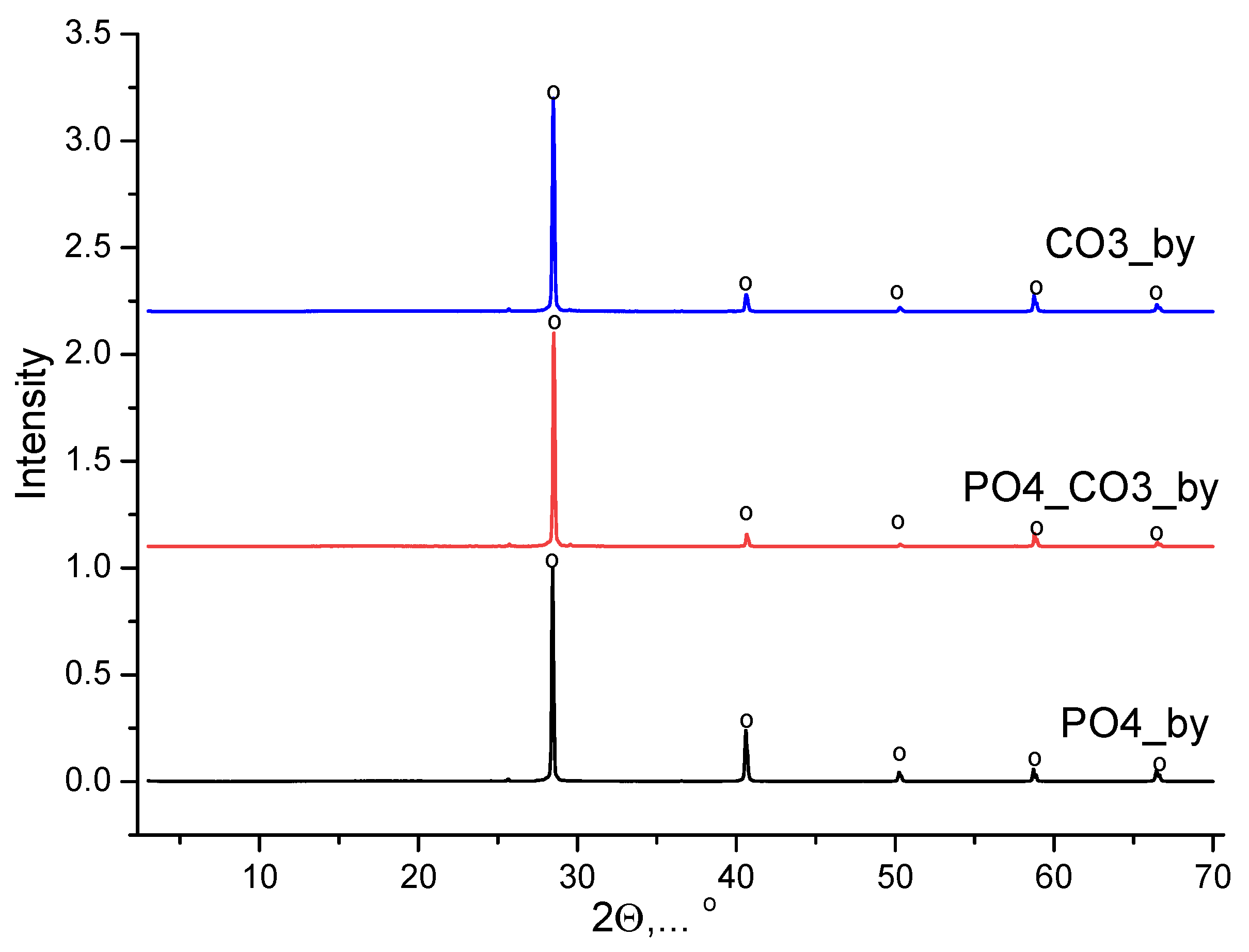 Preprints 174354 g002