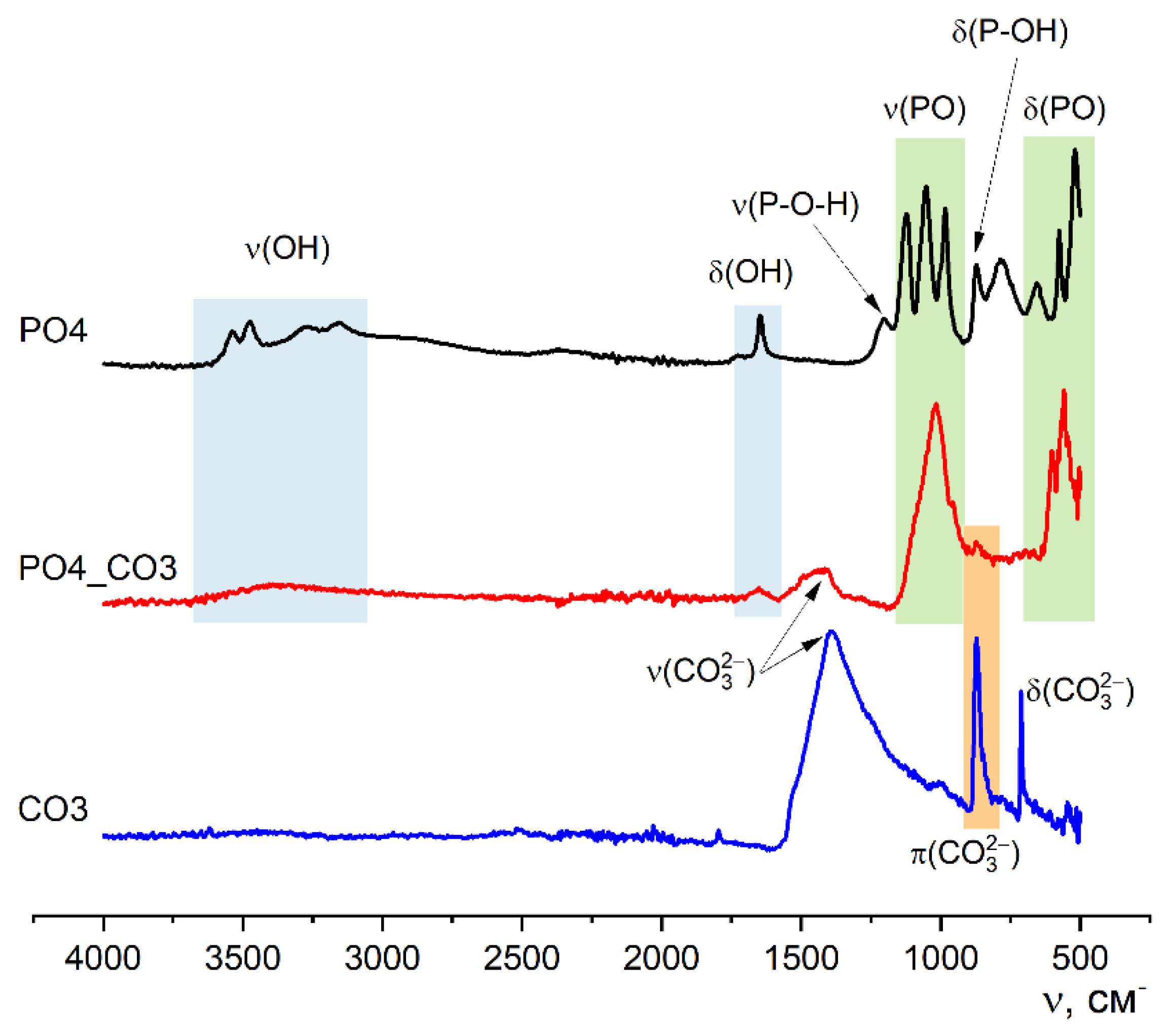Preprints 174354 g003