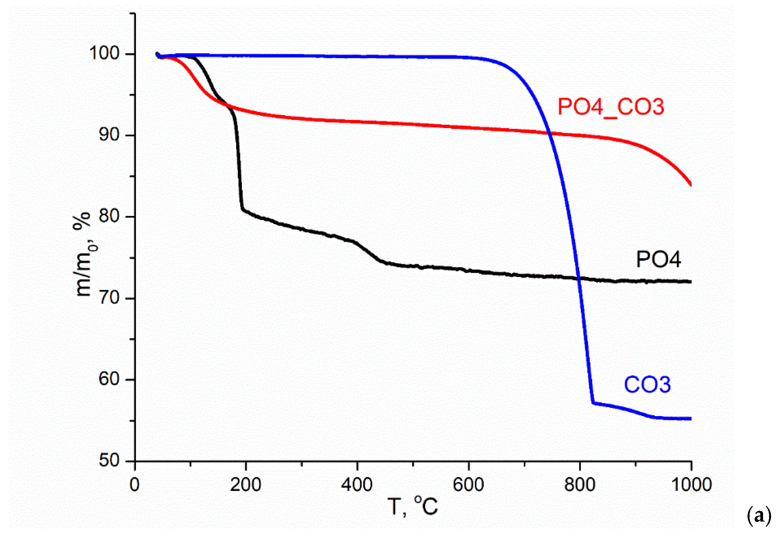Preprints 174354 g005a