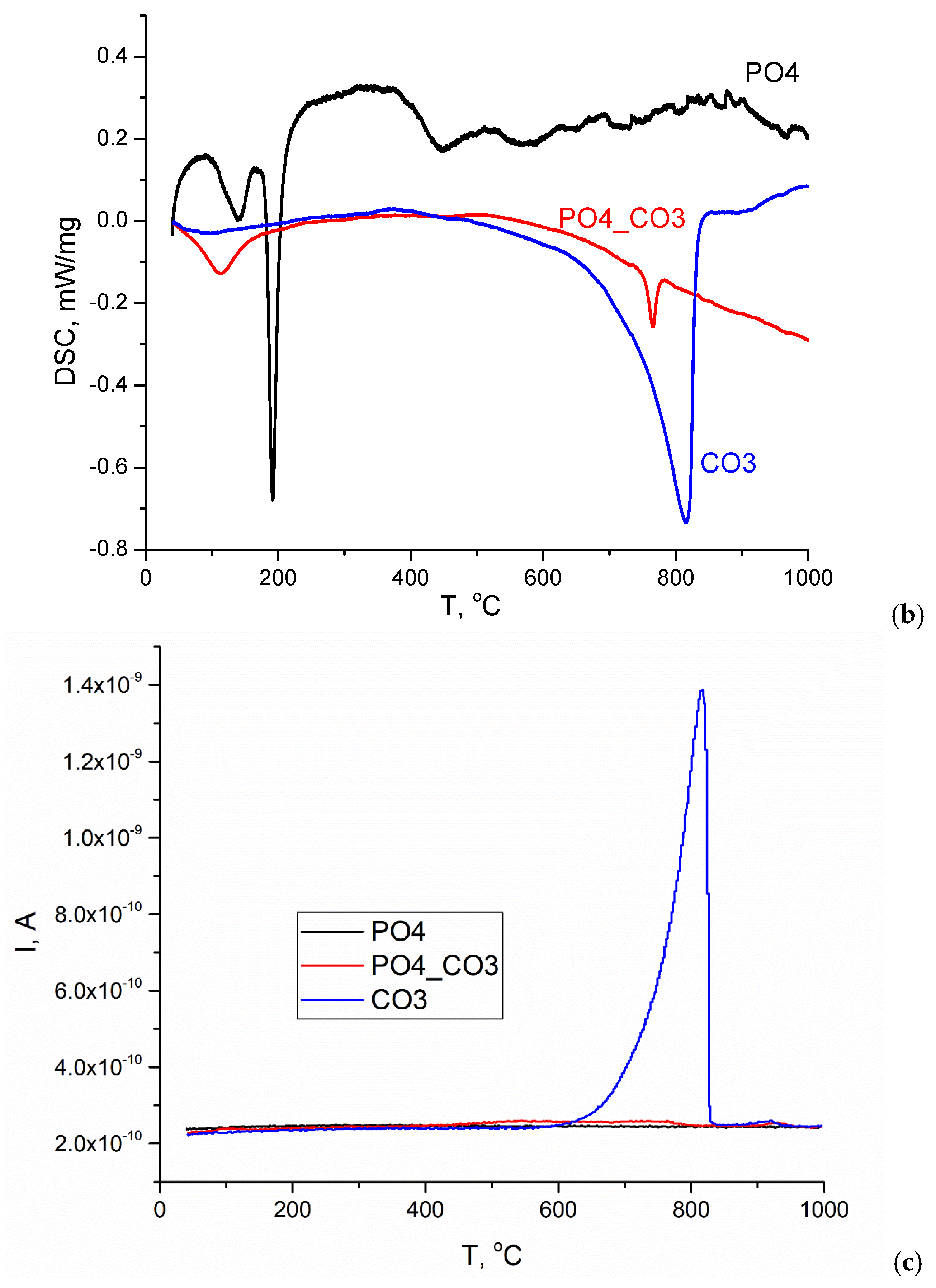 Preprints 174354 g005b